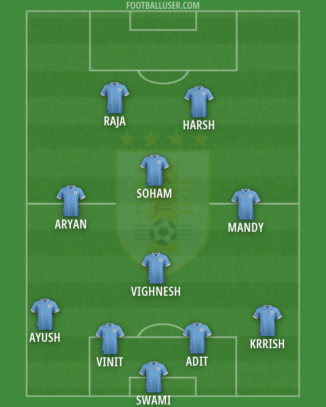 Uruguay Formation 2026