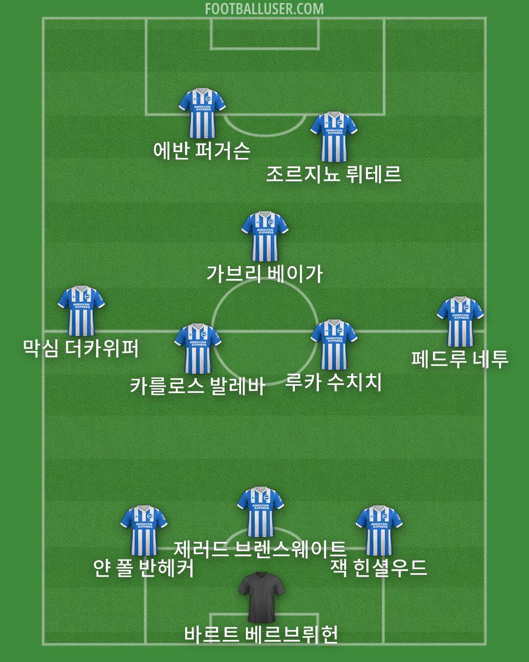 Brighton Formation 2026