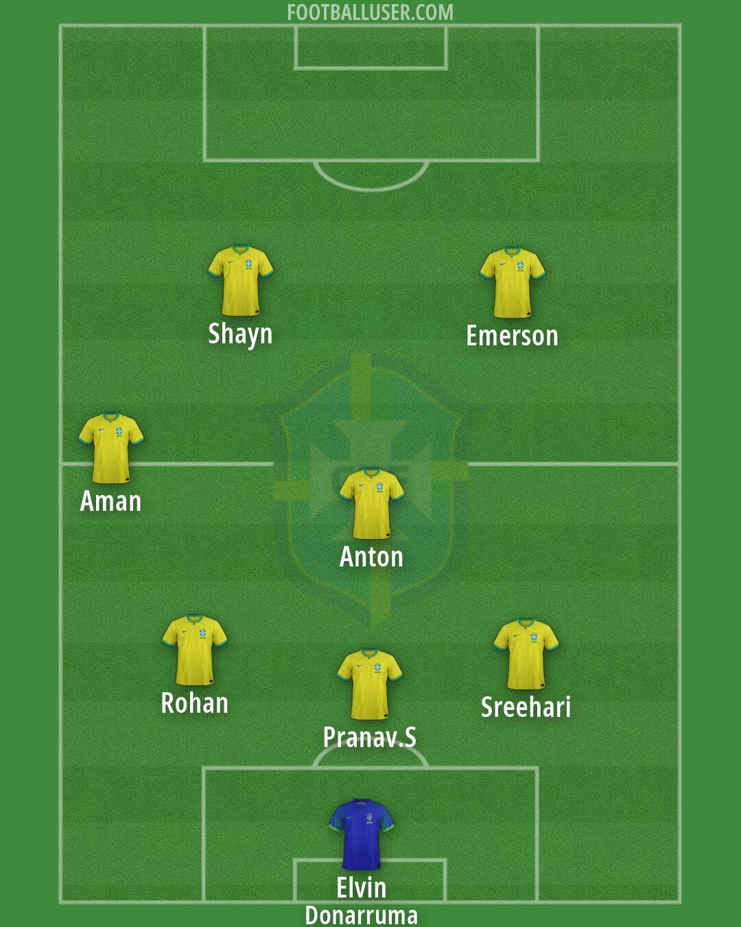 Brazil Formation 2026