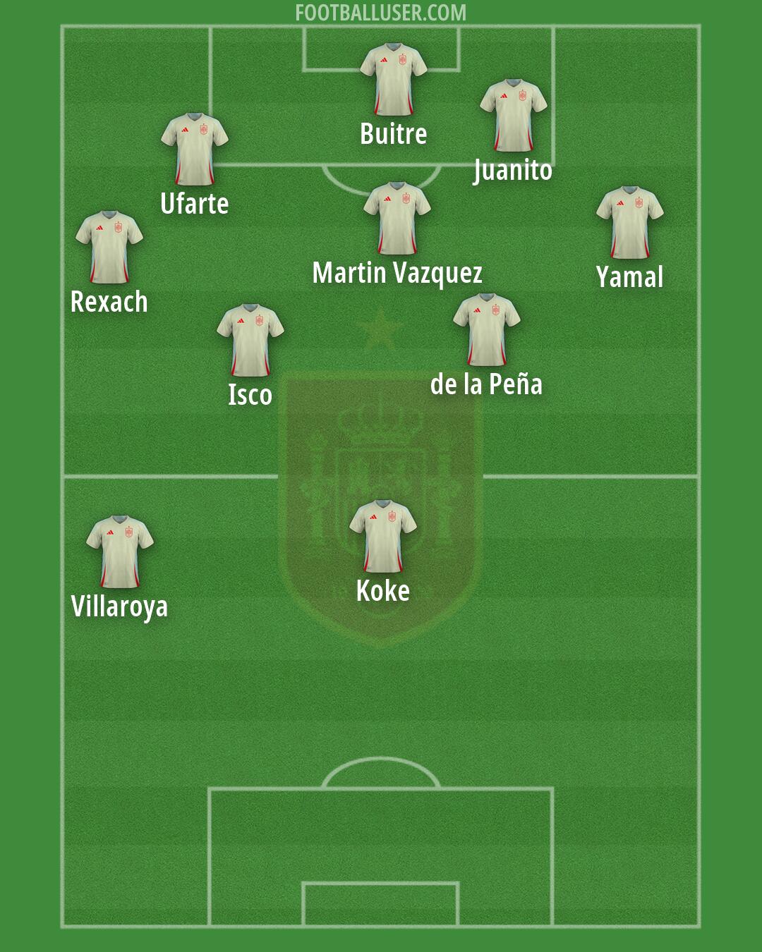 Spain Formation 2026