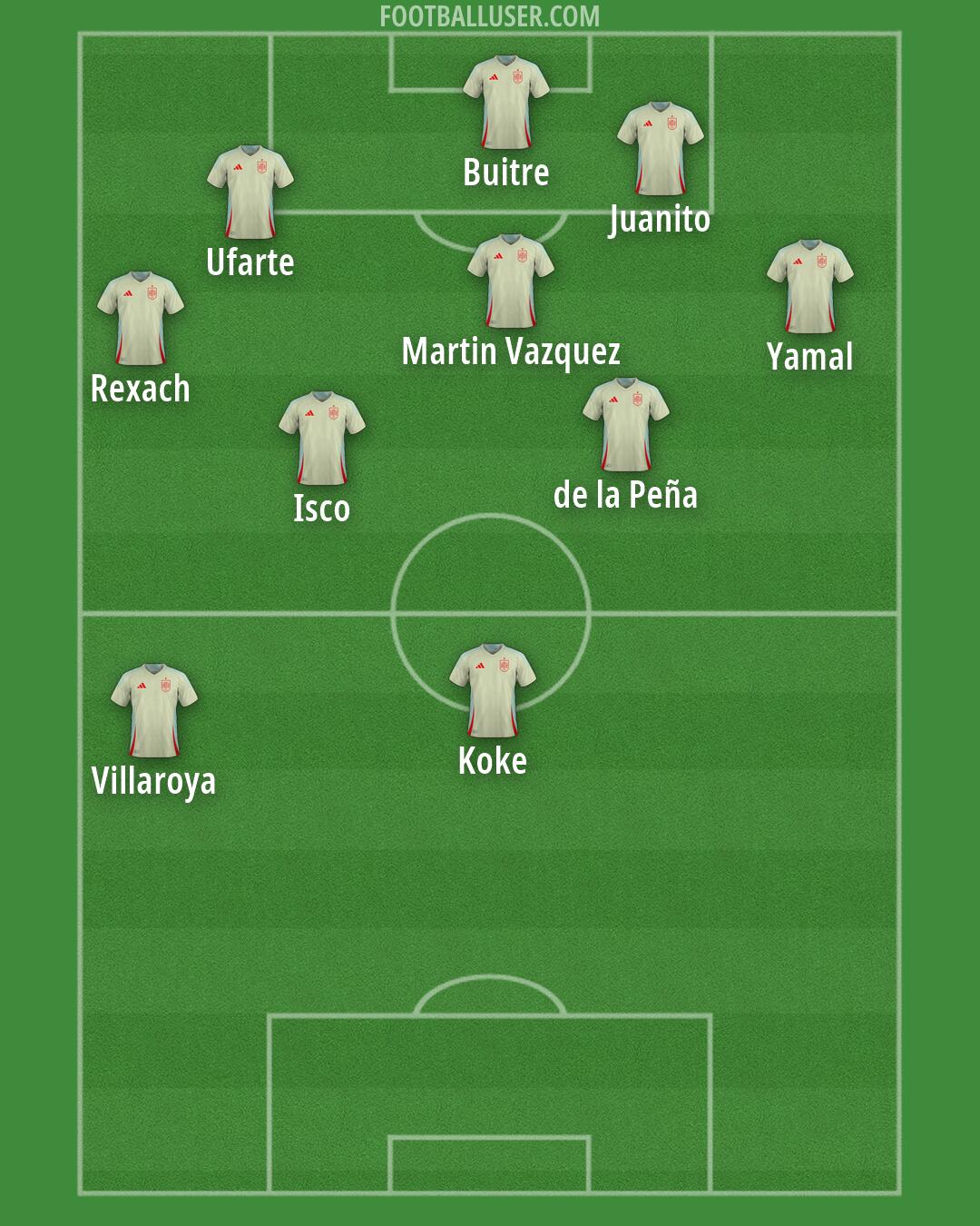 Spain Formation 2026