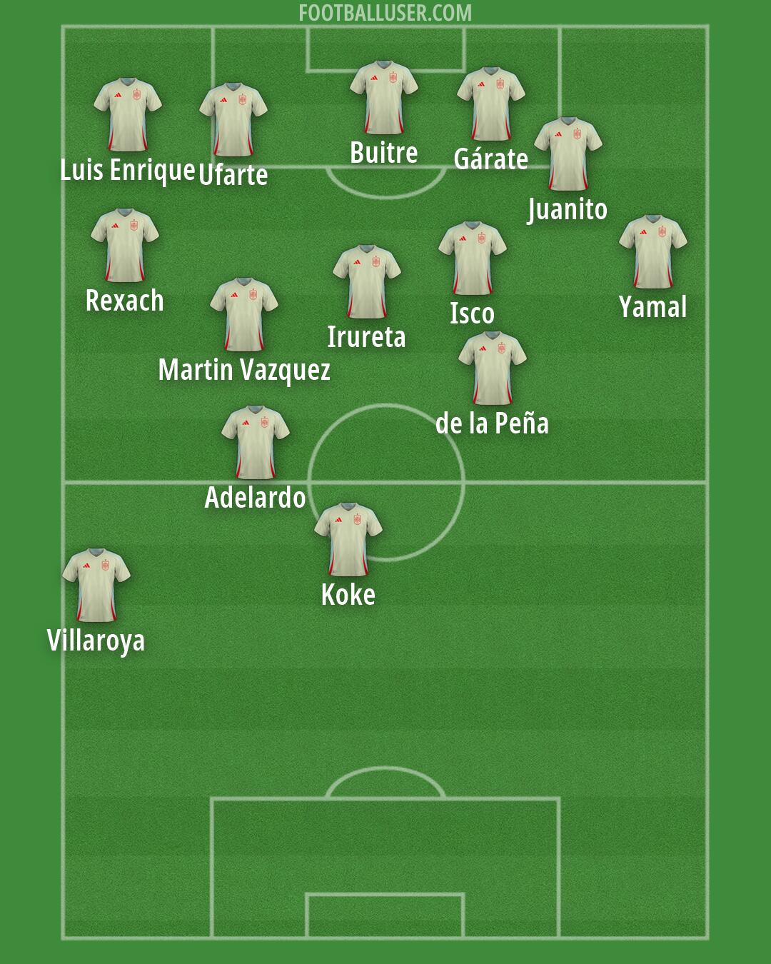 Spain Formation 2026