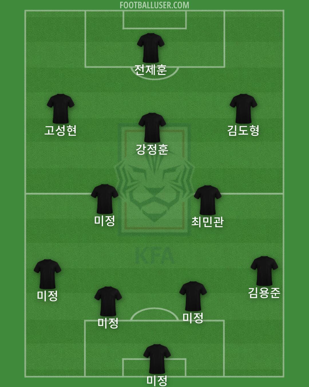South Korea Formation 2026