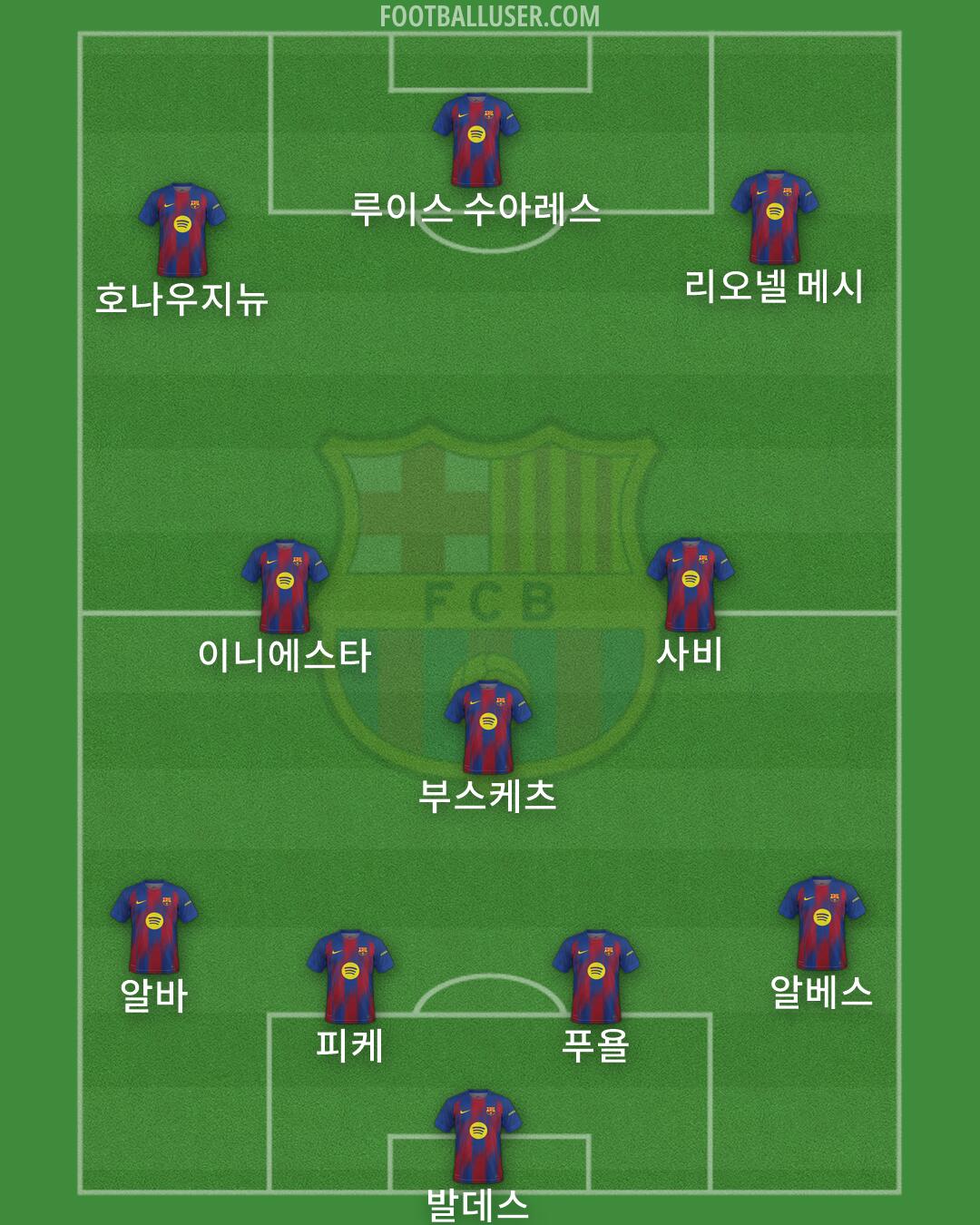 Barcelona Formation 2026