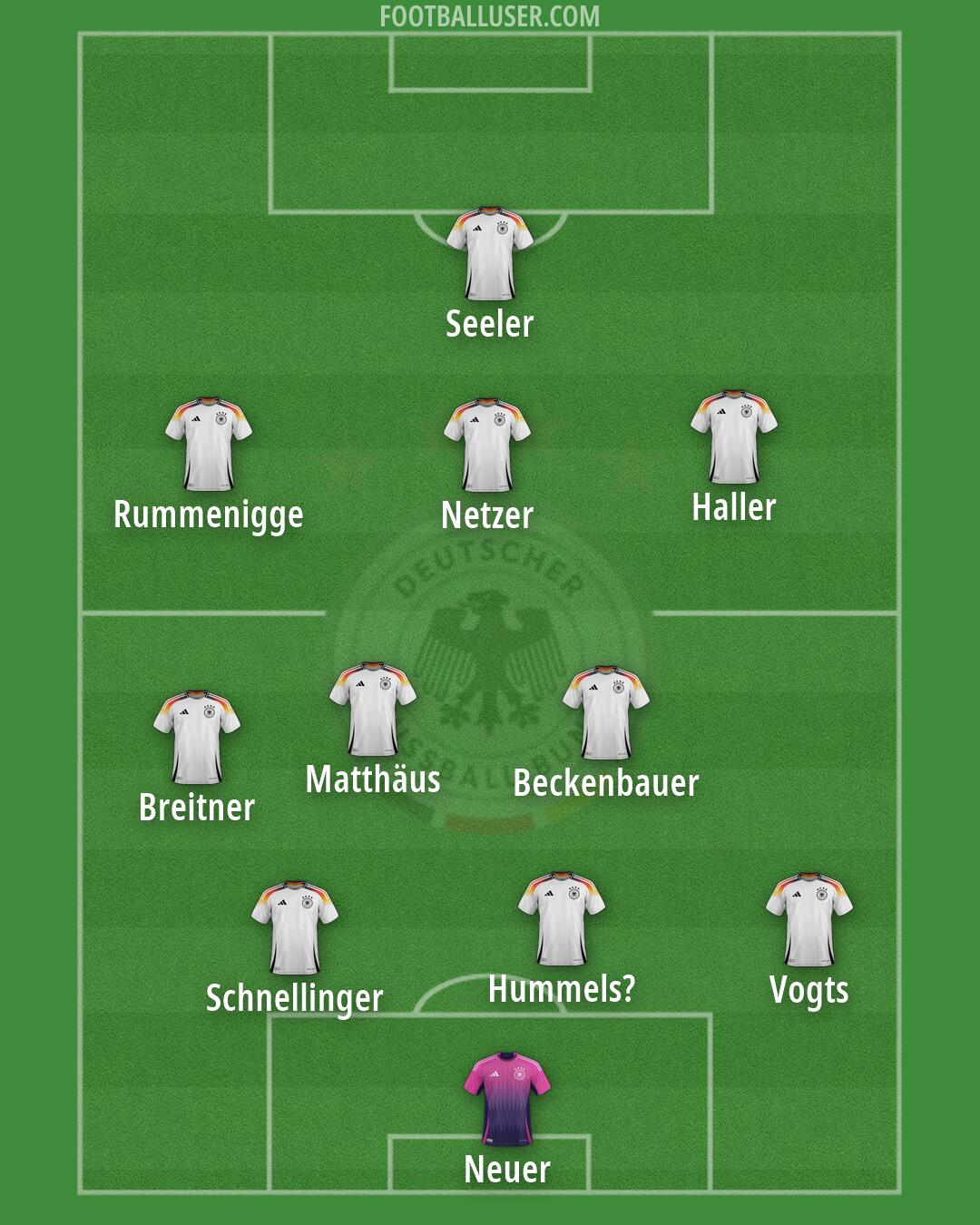 Germany Formation 2026