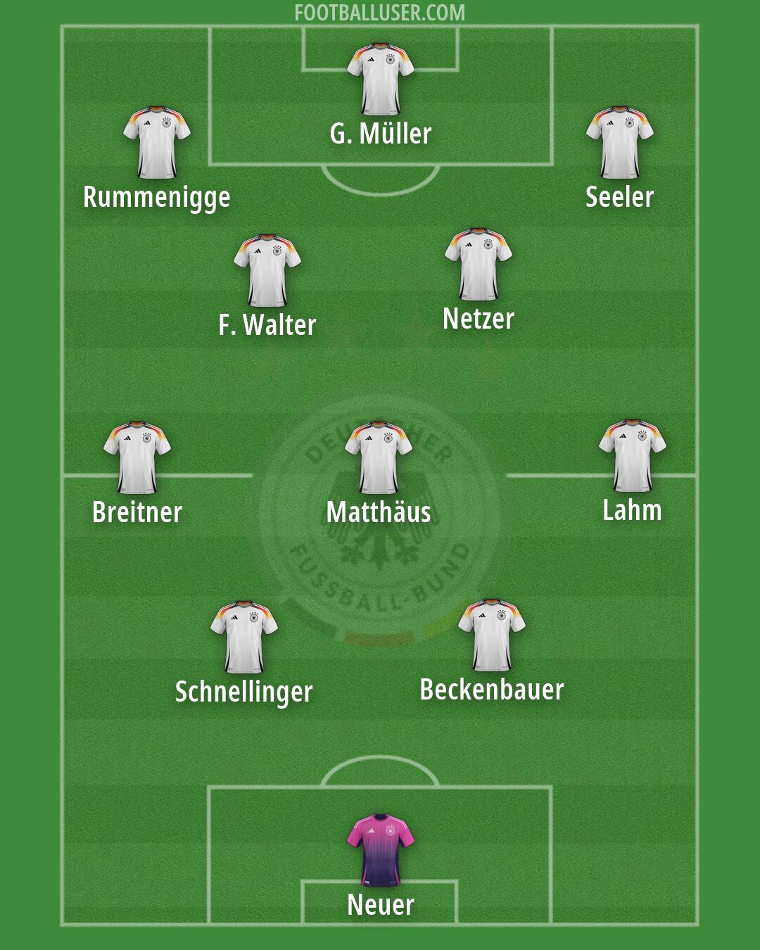 Germany Formation 2026