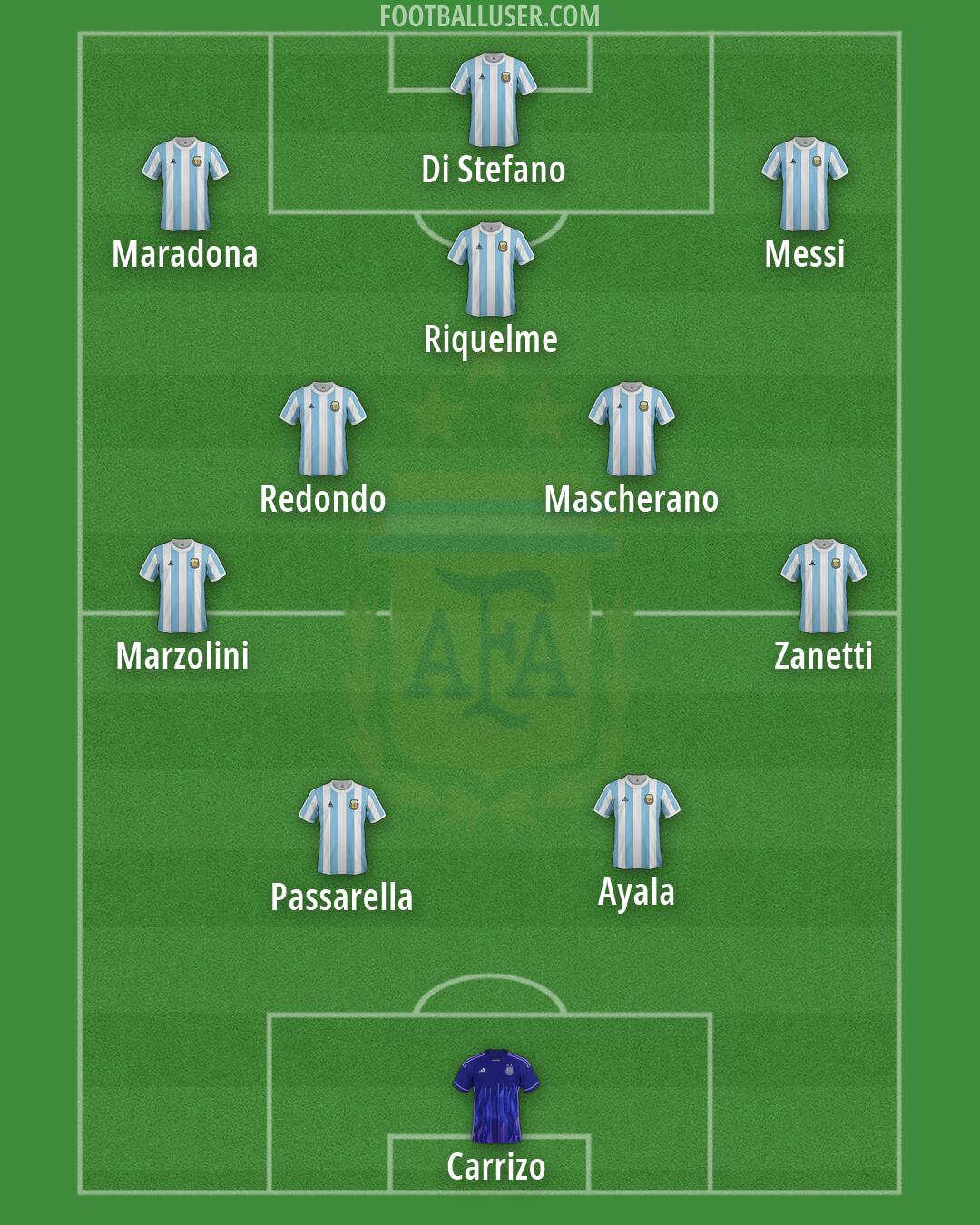 Argentina Formation 2026
