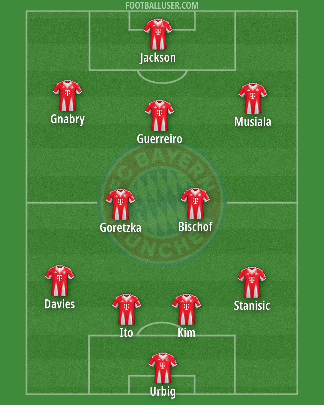 FC Bayern Formation 2026