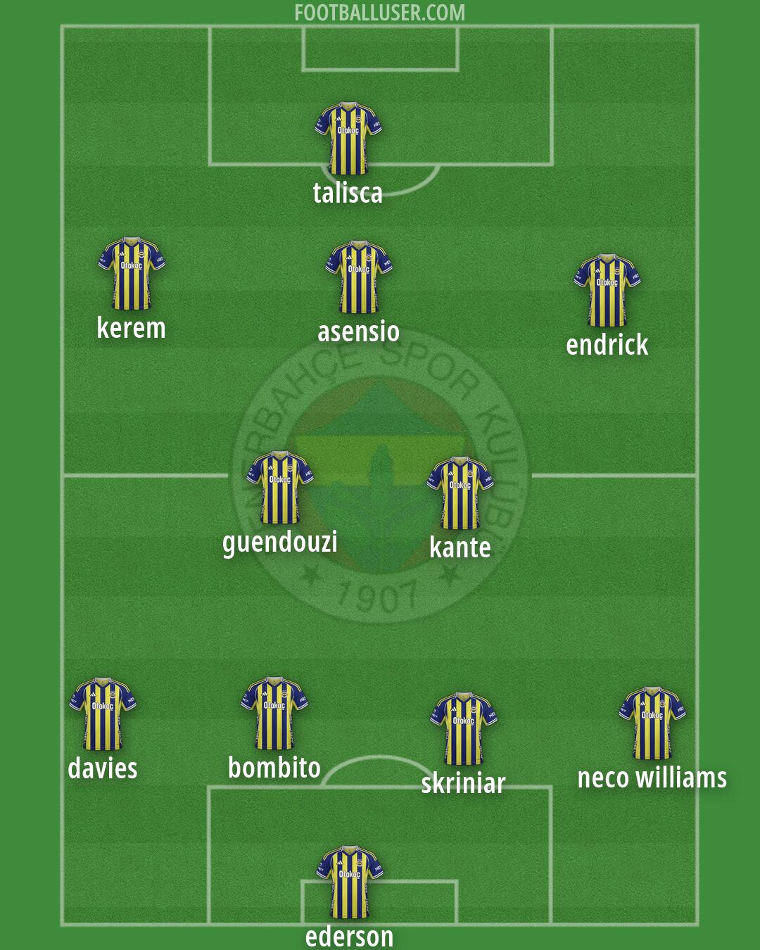 Fenerbahçe Formation 2026