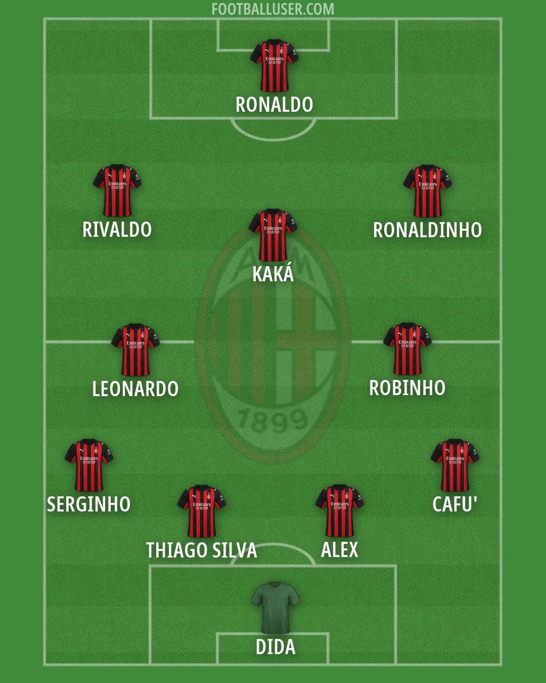 Milan Formation 2026