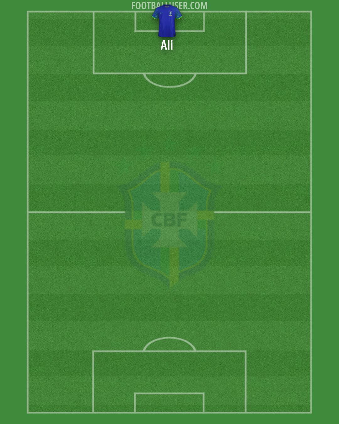 Brazil Formation 2026