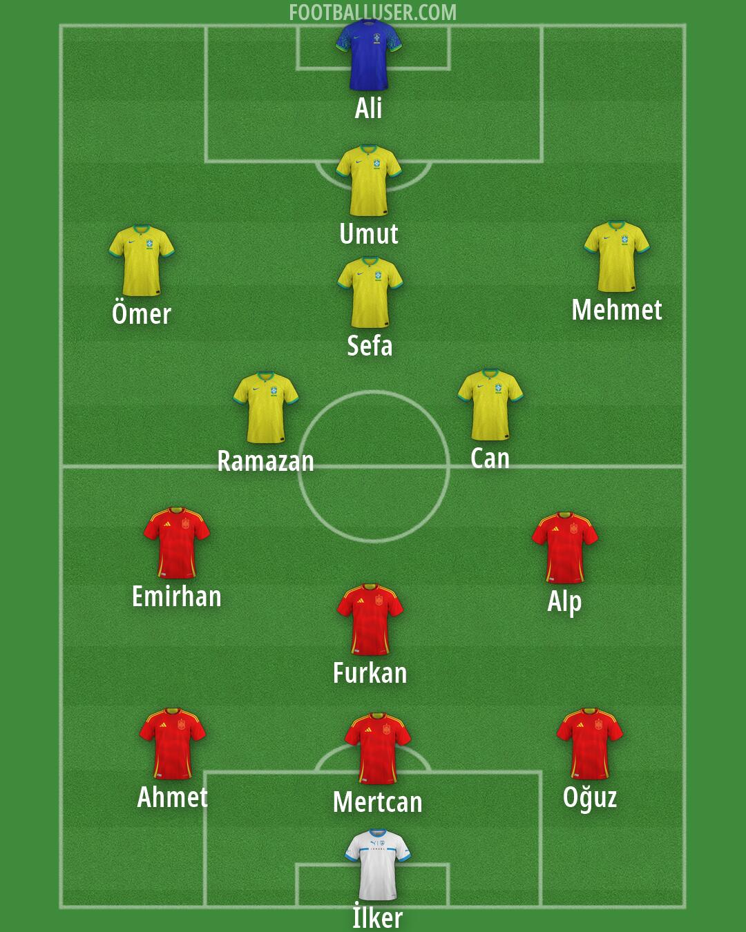 Custom Team Formation 2026