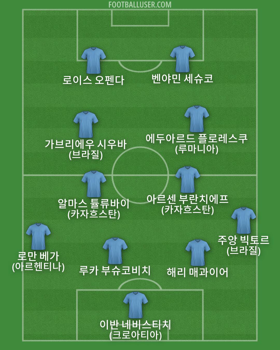 Custom Team Formation 2026