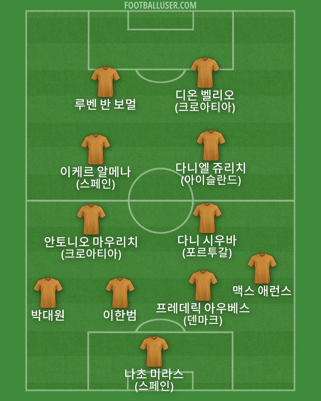 Custom Team Formation 2026