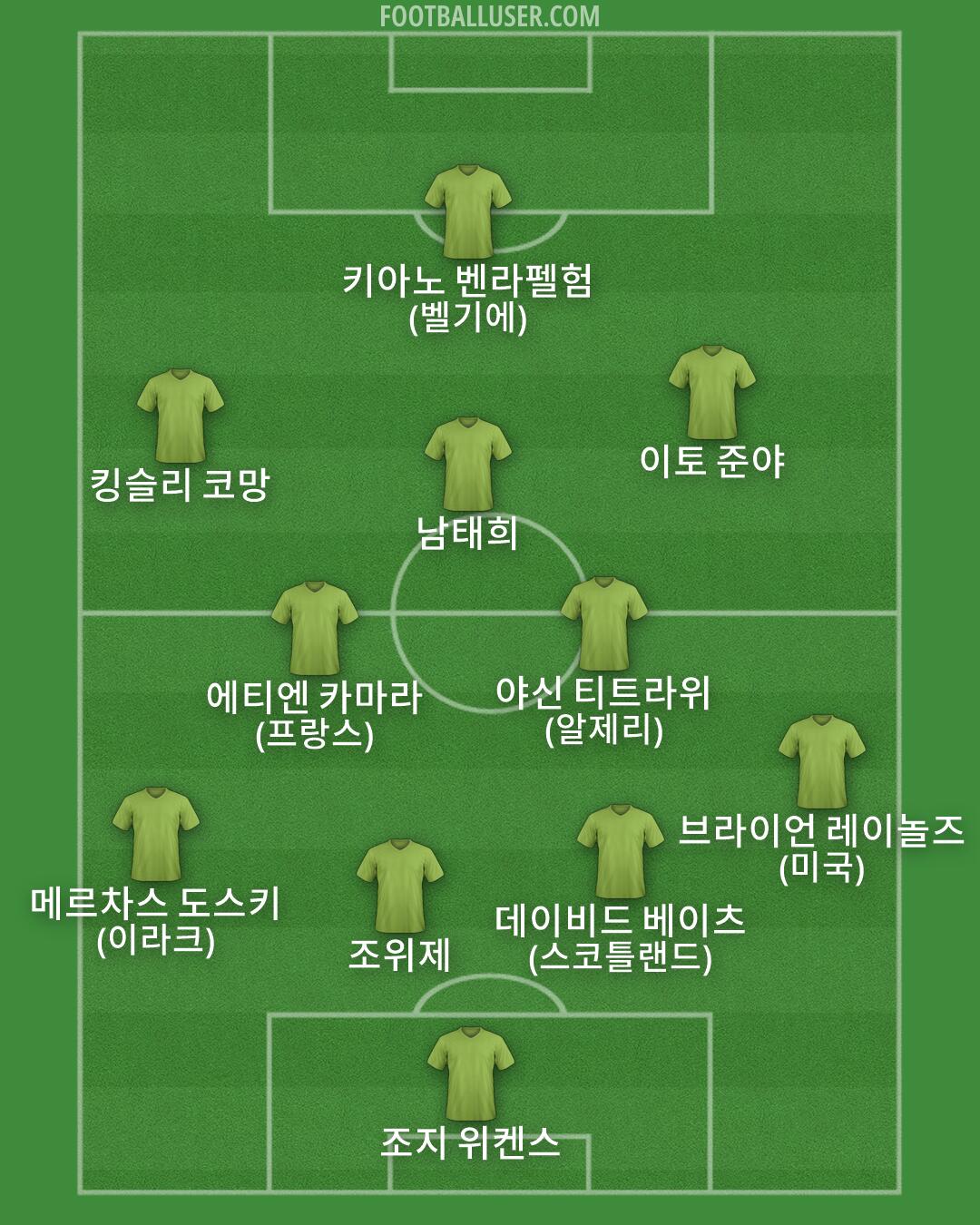 Custom Team Formation 2026