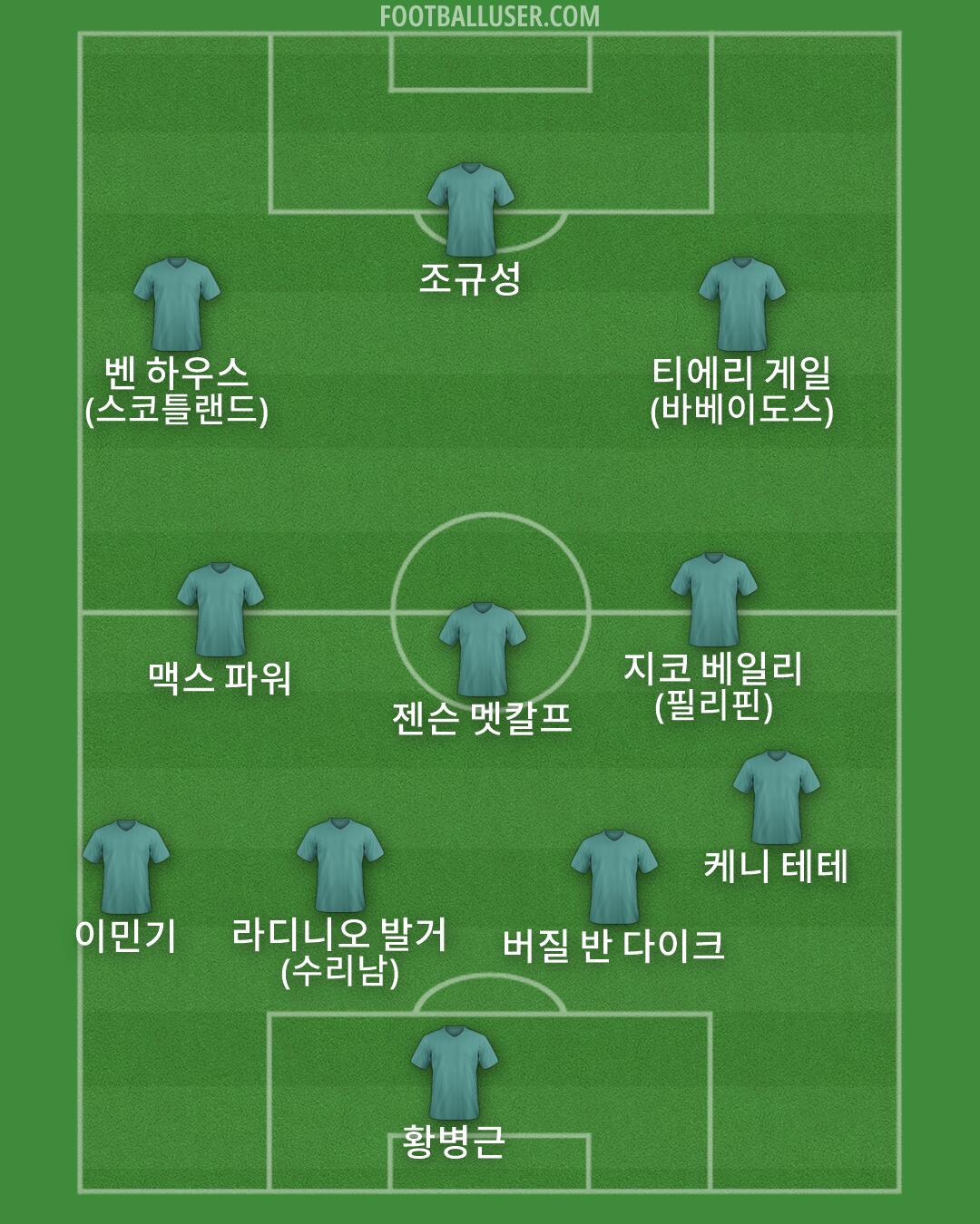 Custom Team Formation 2026