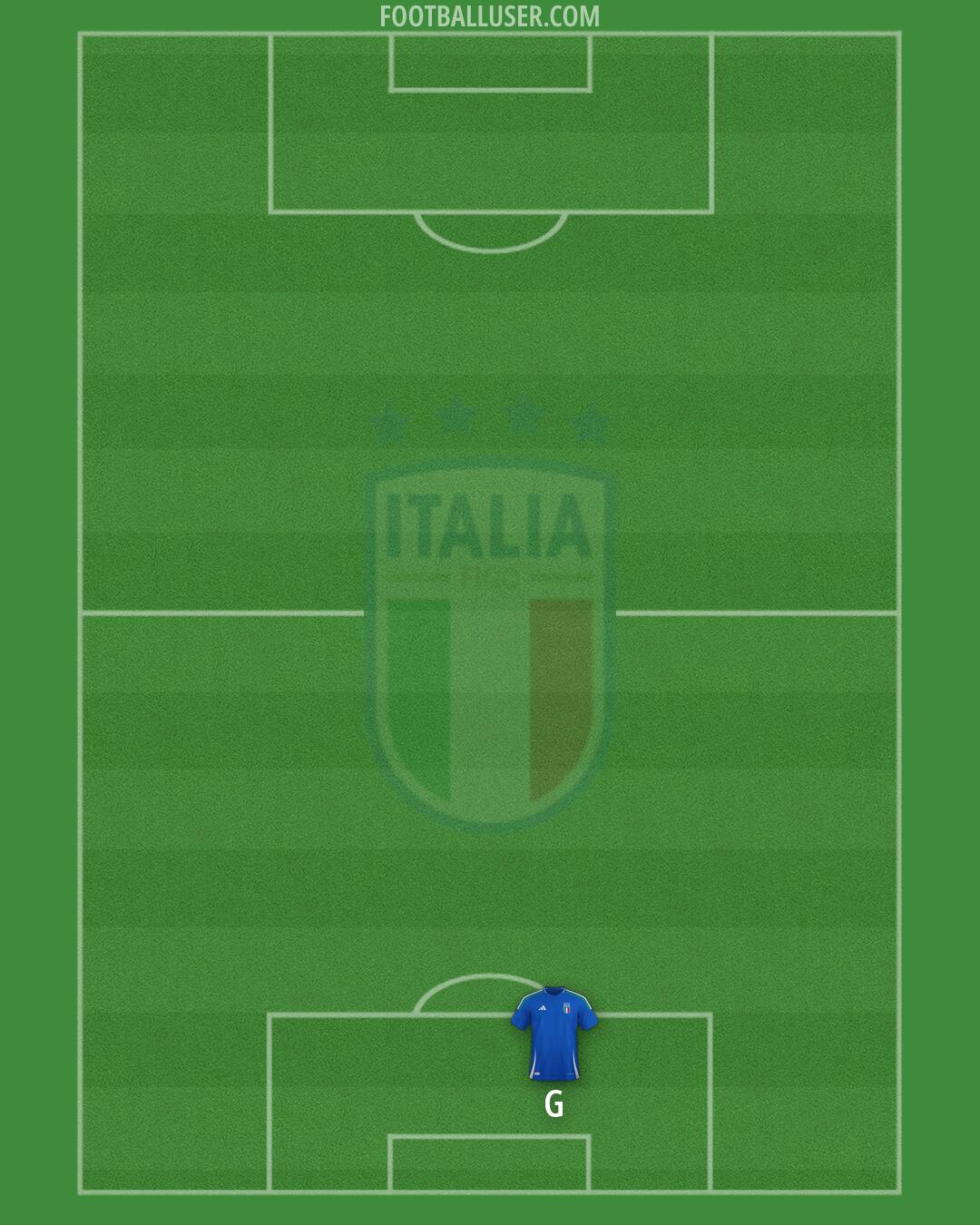 Italy Formation 2026