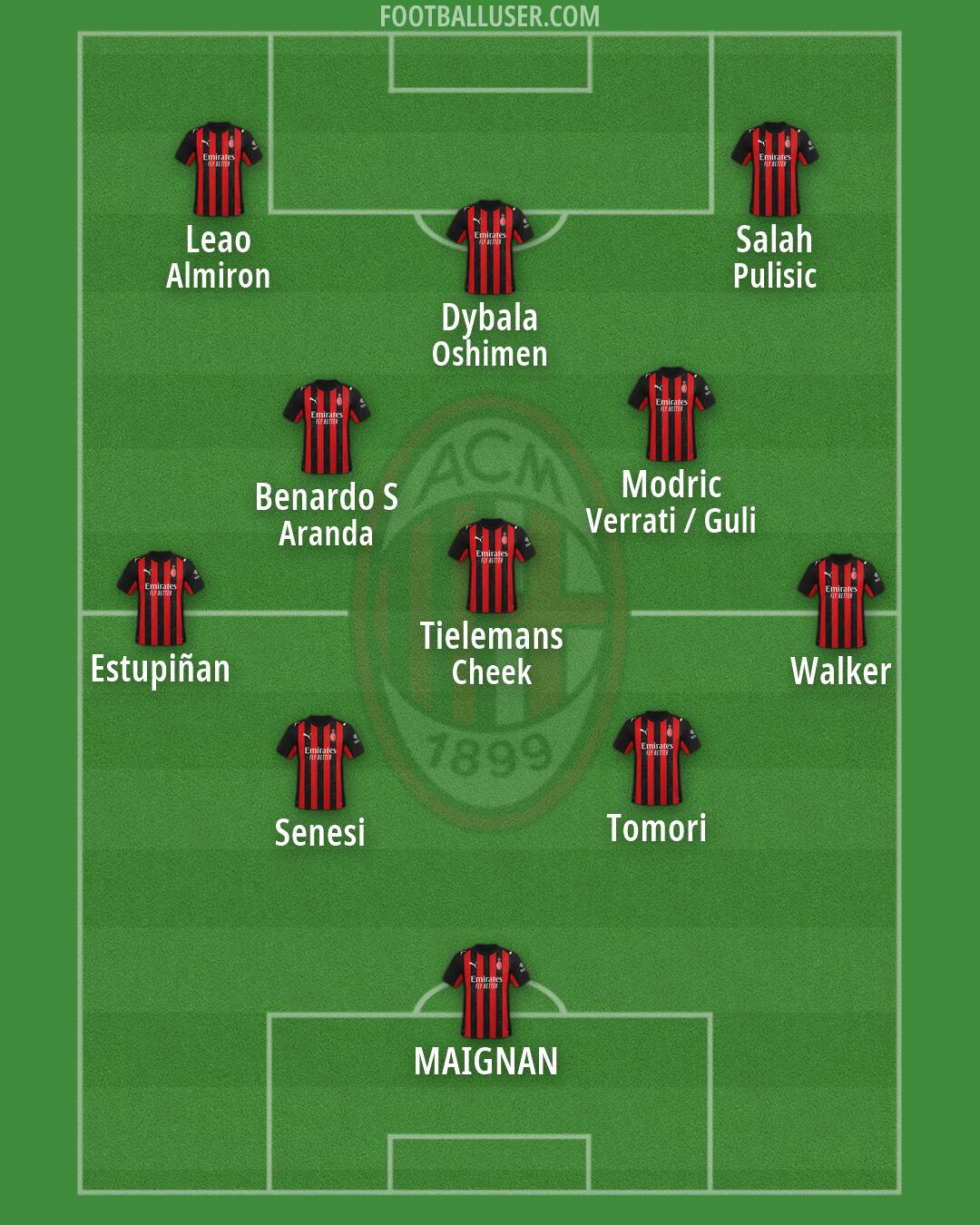 Milan Formation 2026
