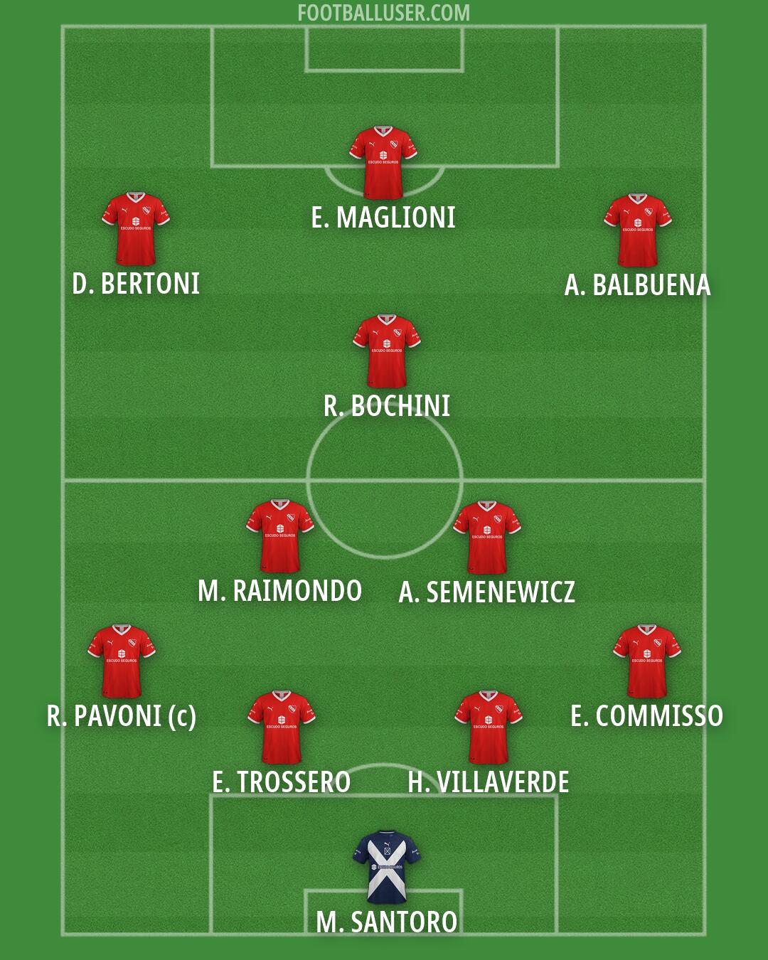 Independiente Formation 2026