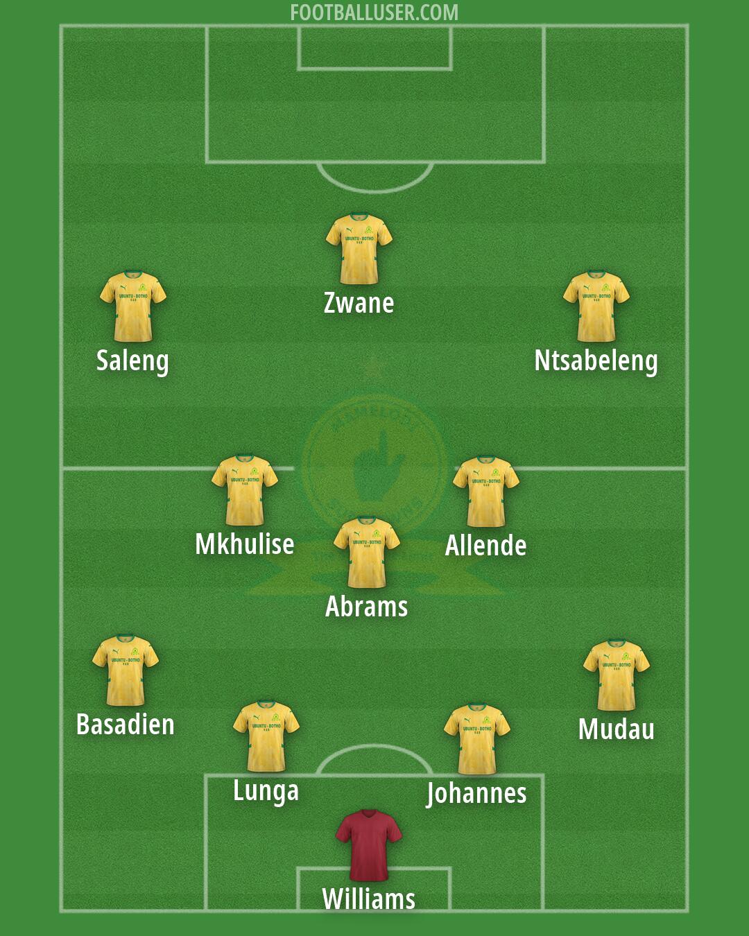 Sundowns Formation 2026