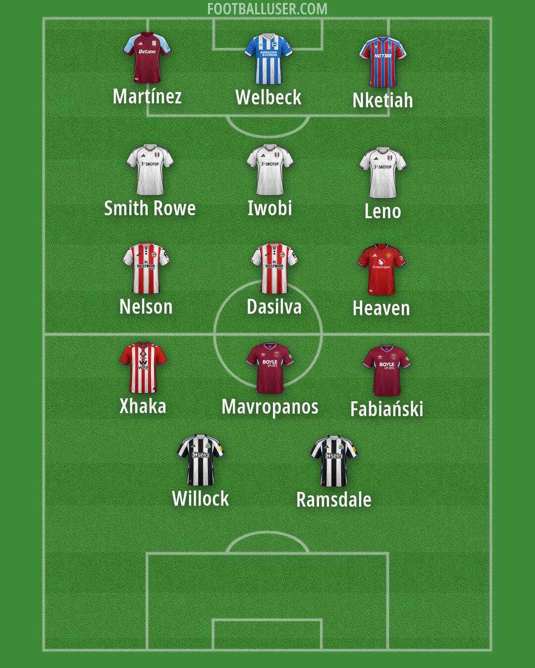 Custom Team Formation 2026