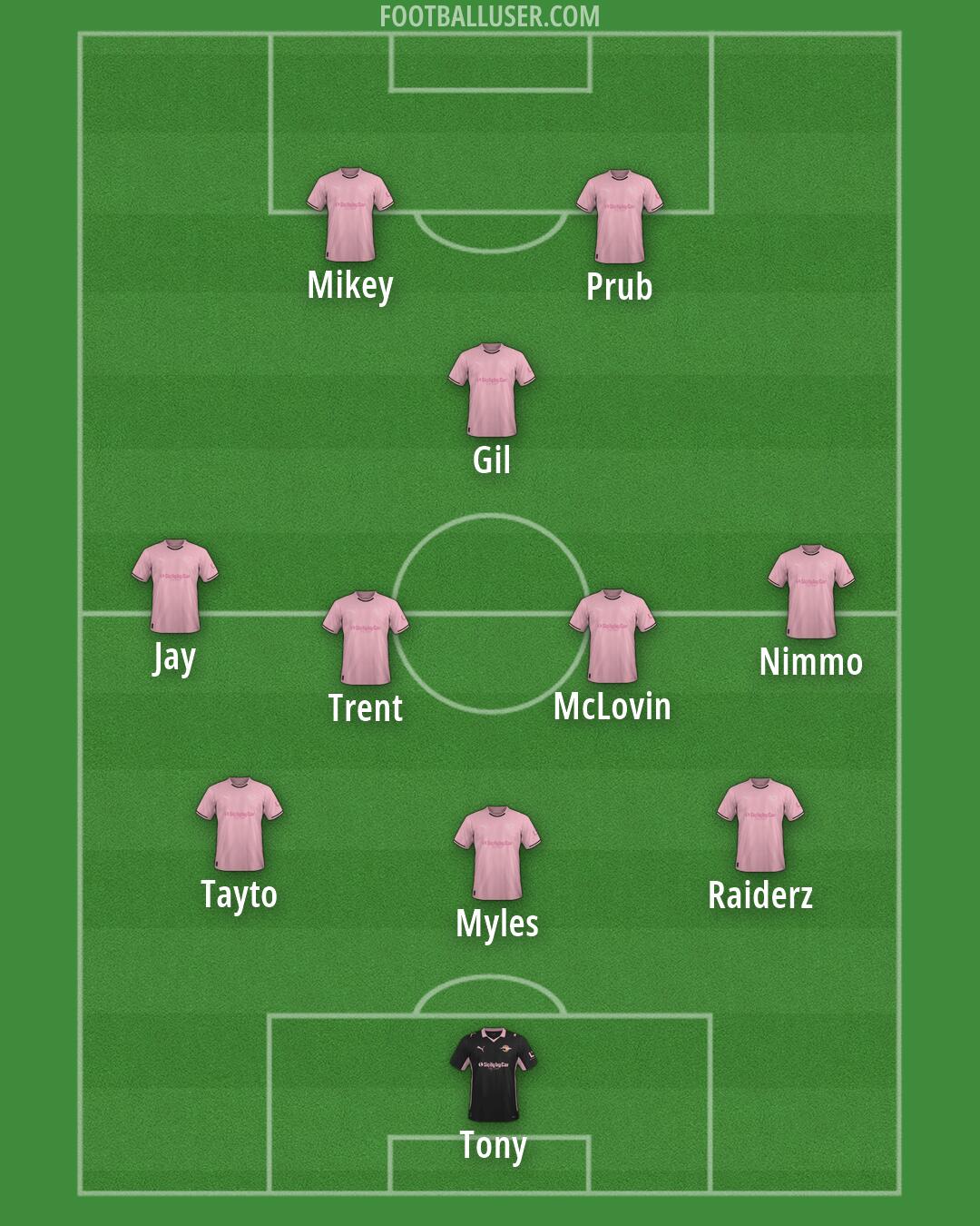 Palermo Formation 2026