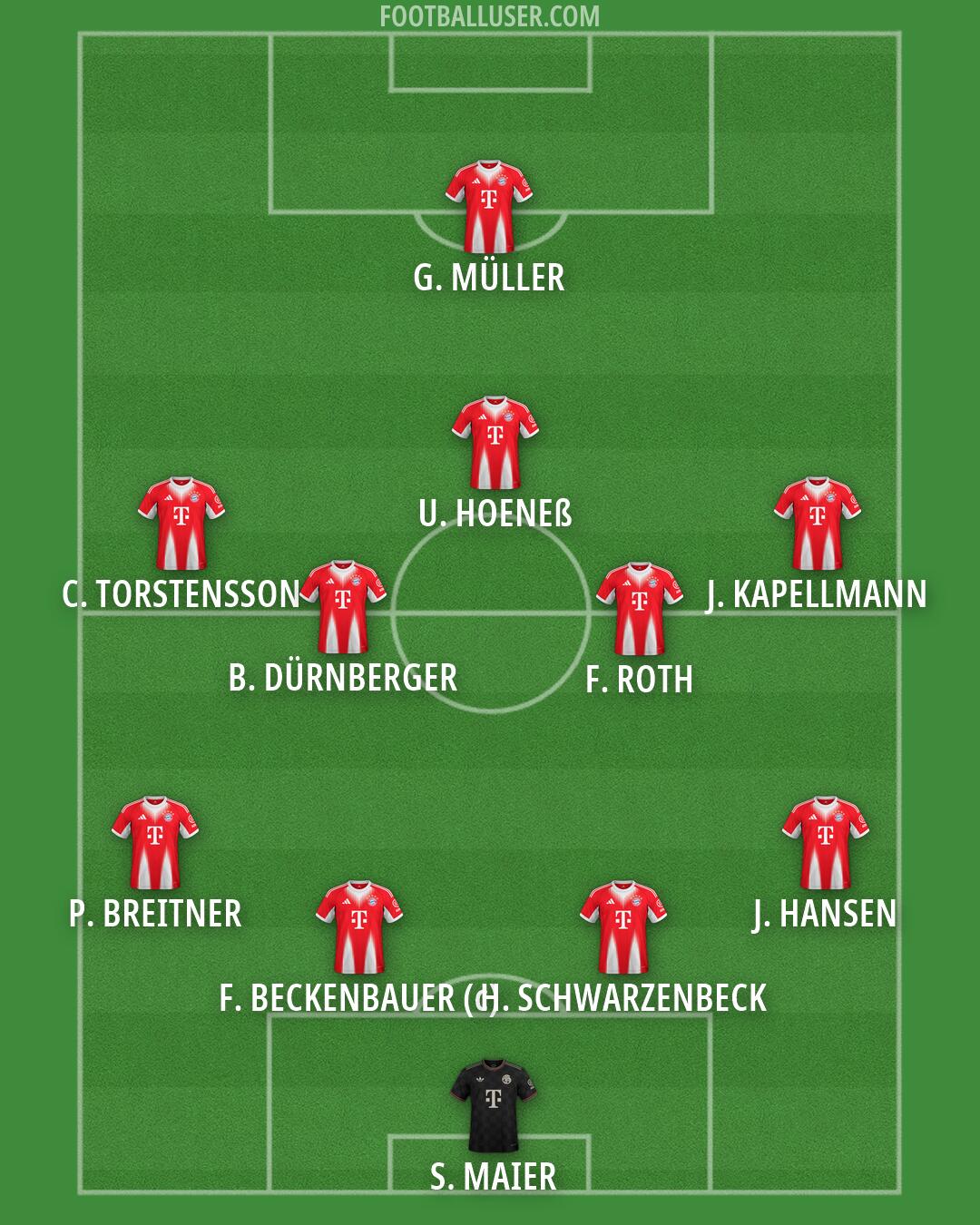 FC Bayern Formation 2026