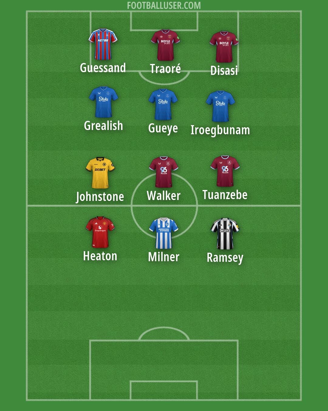 Custom Team Formation 2026