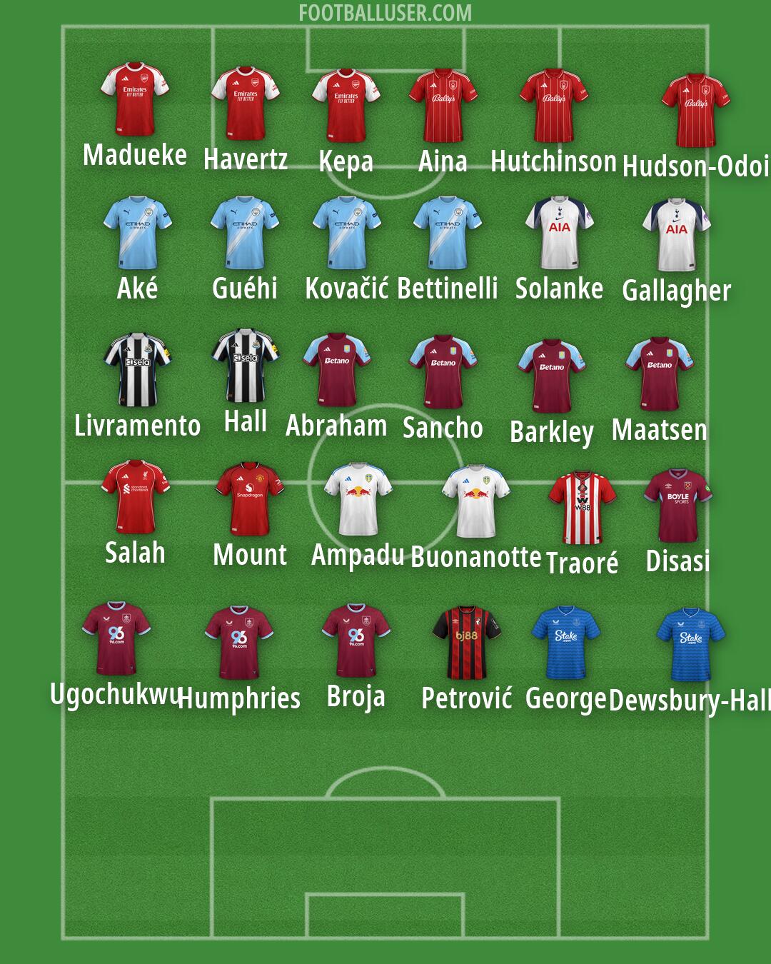 Custom Team Formation 2026