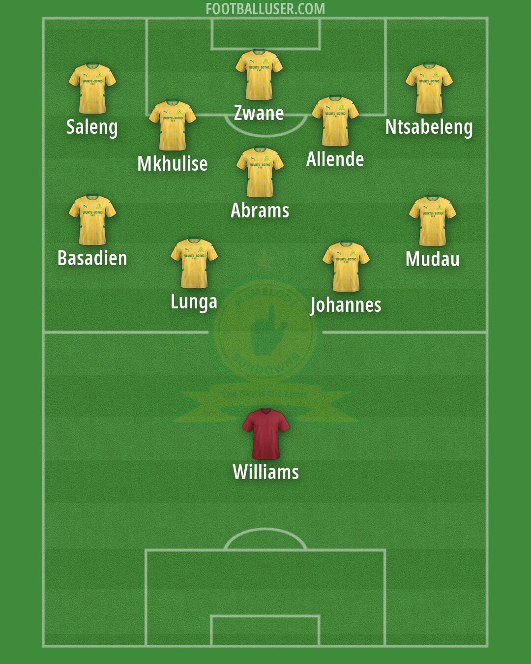Sundowns Formation 2026