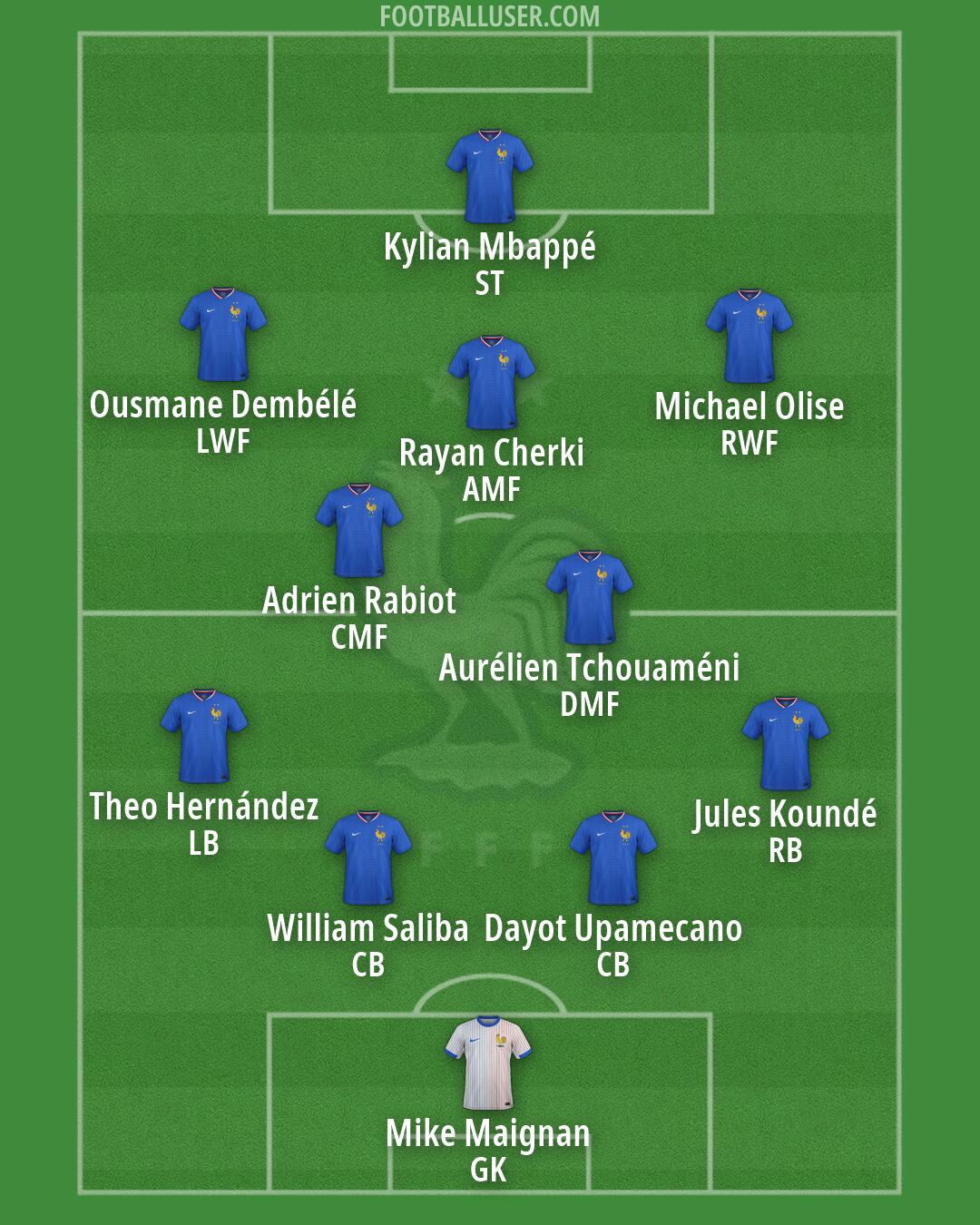 France Formation 2026