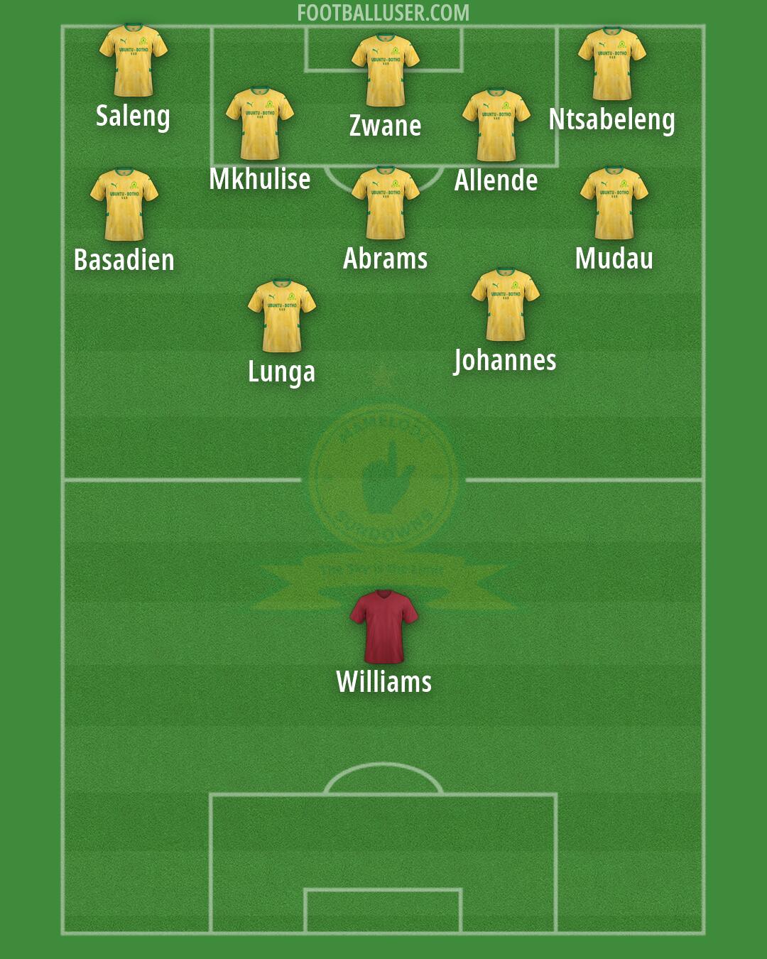 Sundowns Formation 2026