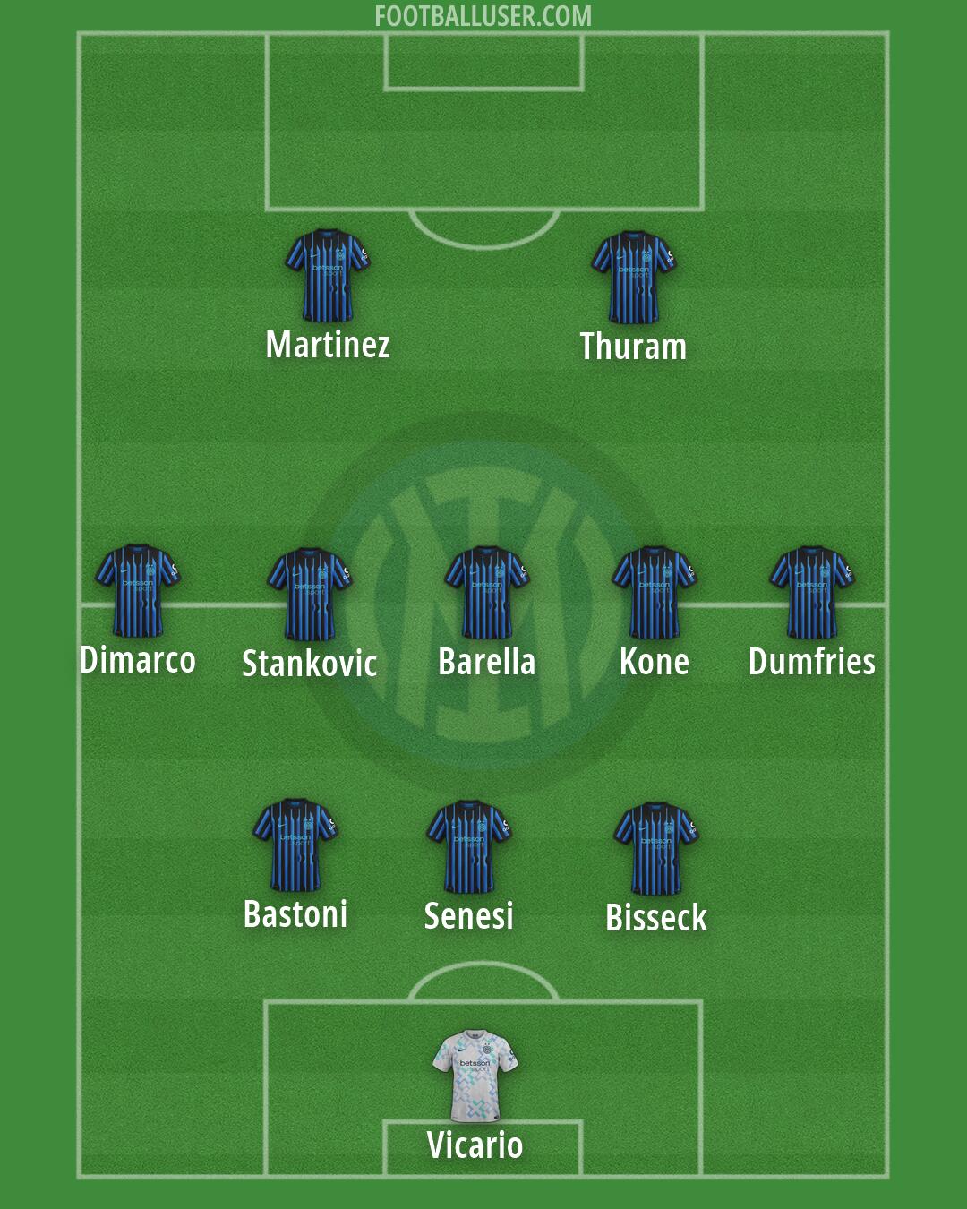 Inter Formation 2026