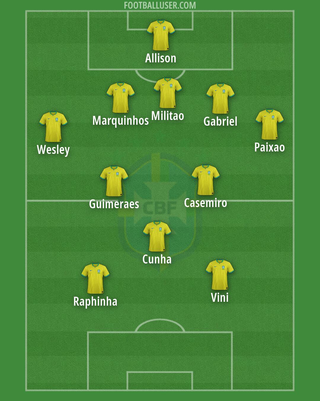 Brazil Formation 2026