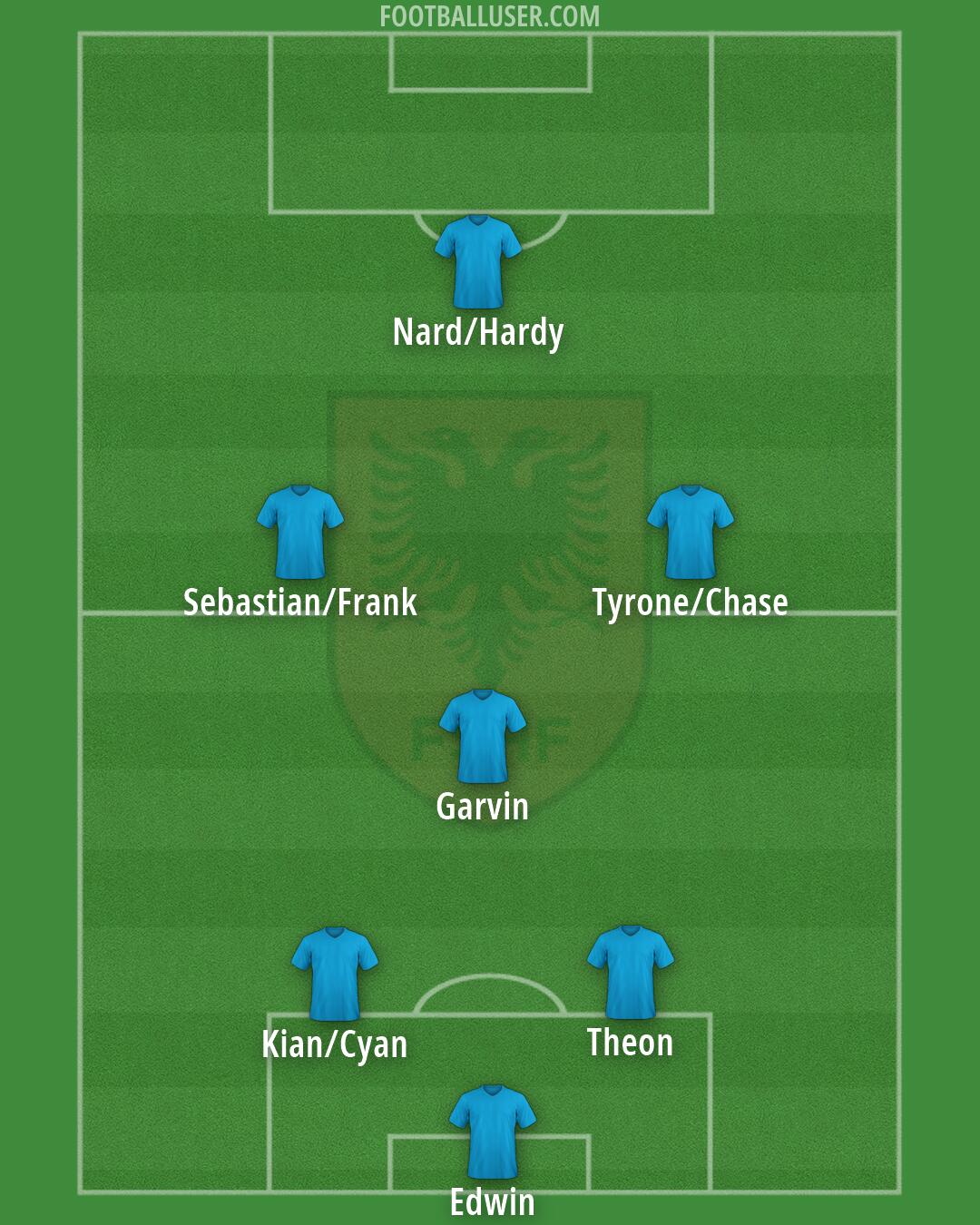 Albania Formation 2026