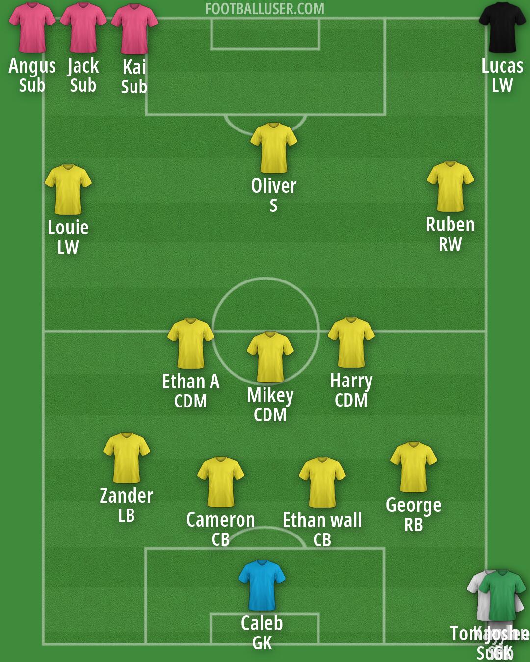 Custom Team Formation 2026
