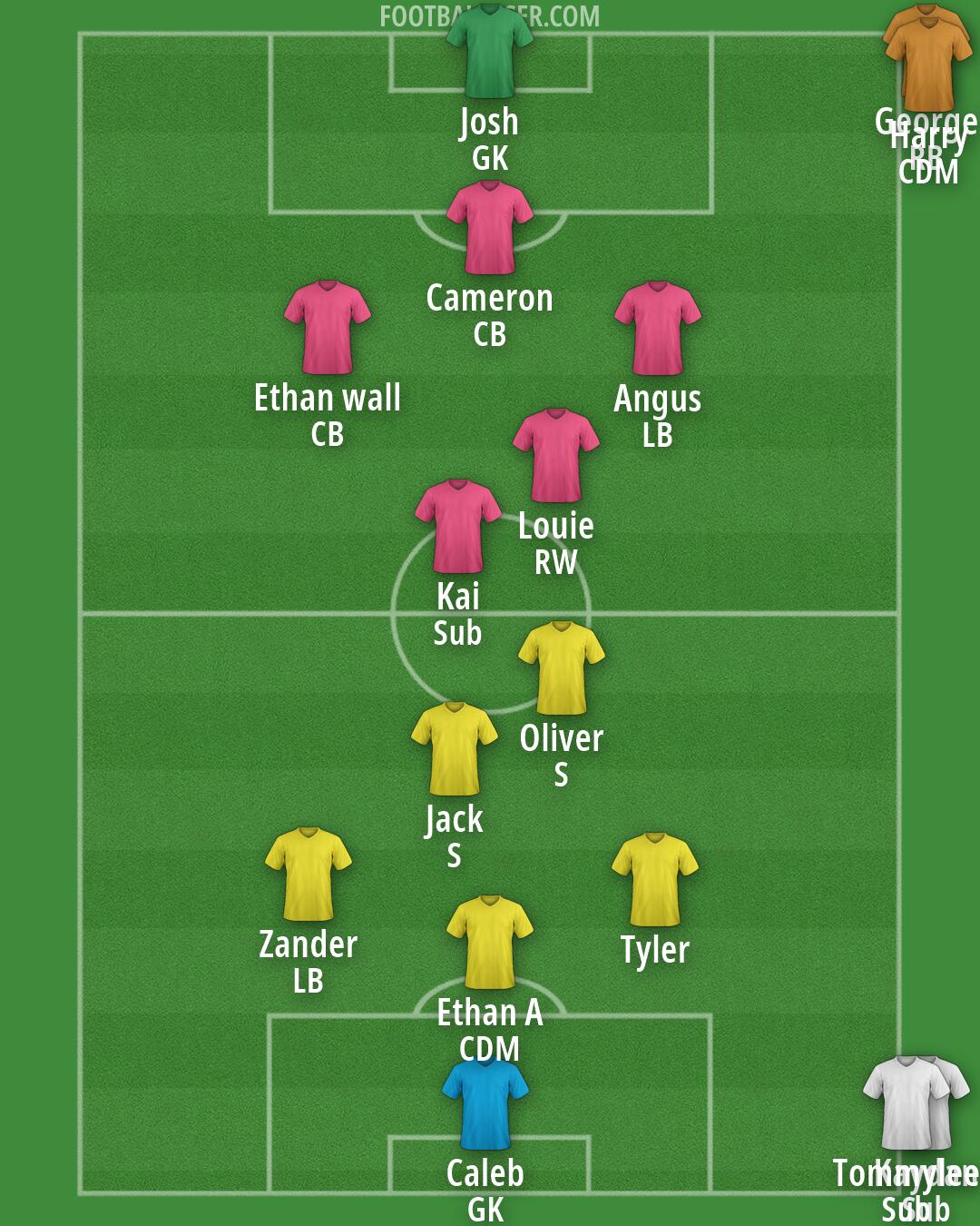 Custom Team Formation 2026