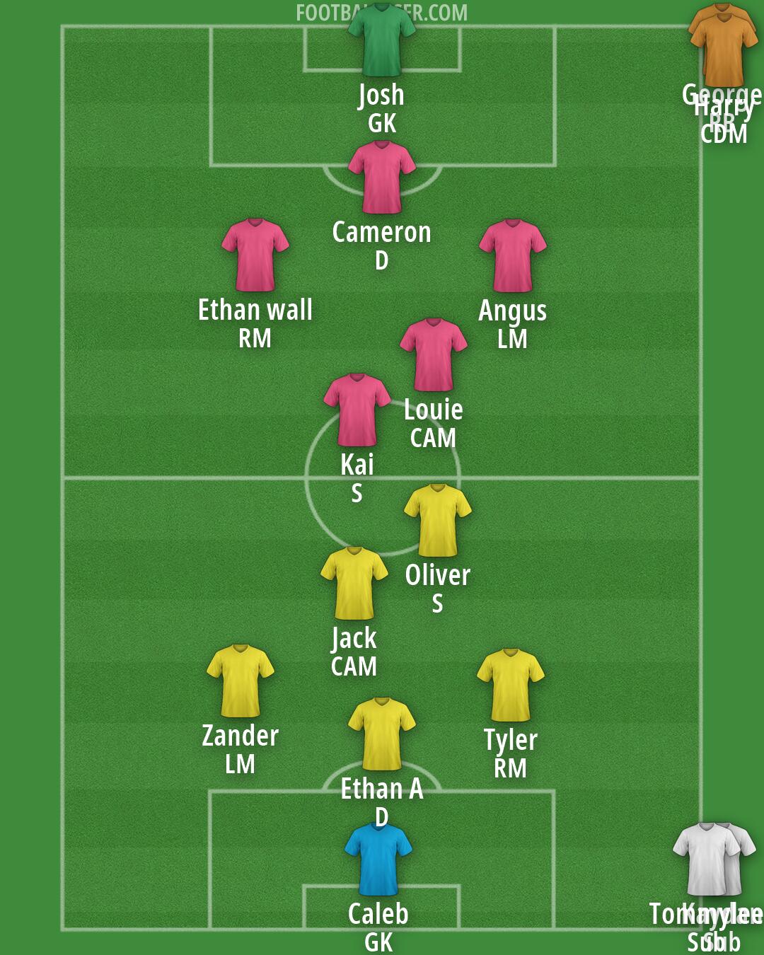 Custom Team Formation 2026