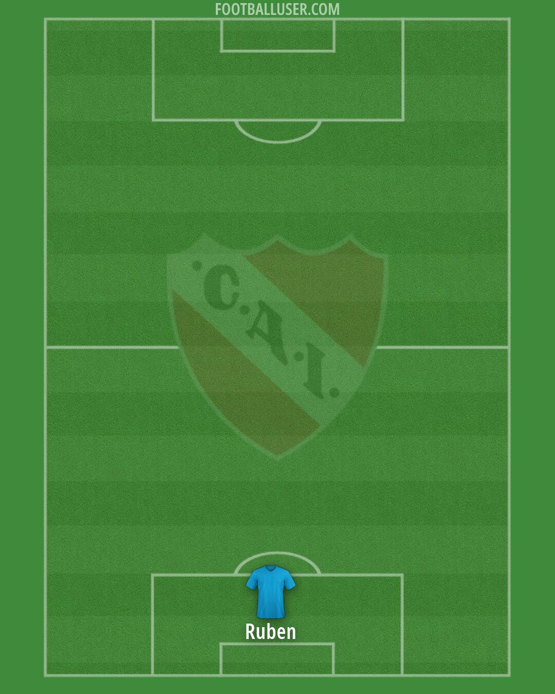 Independiente Formation 2026