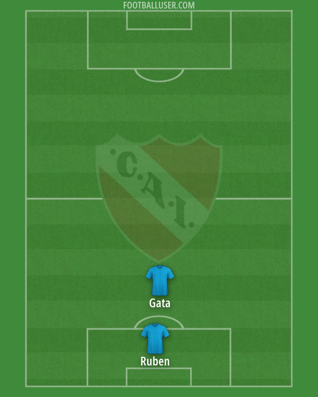 Independiente Formation 2026