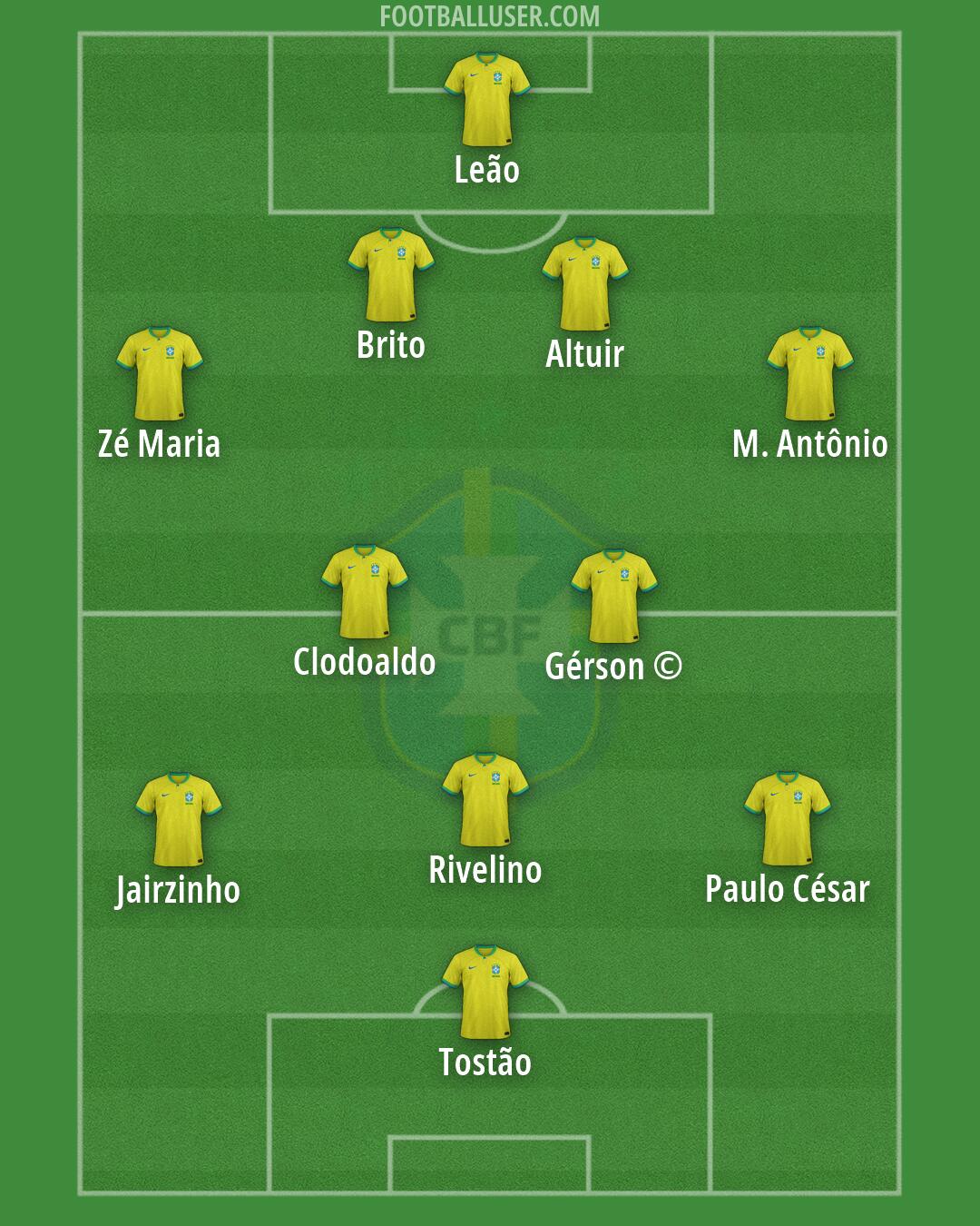 Brazil Formation 2026