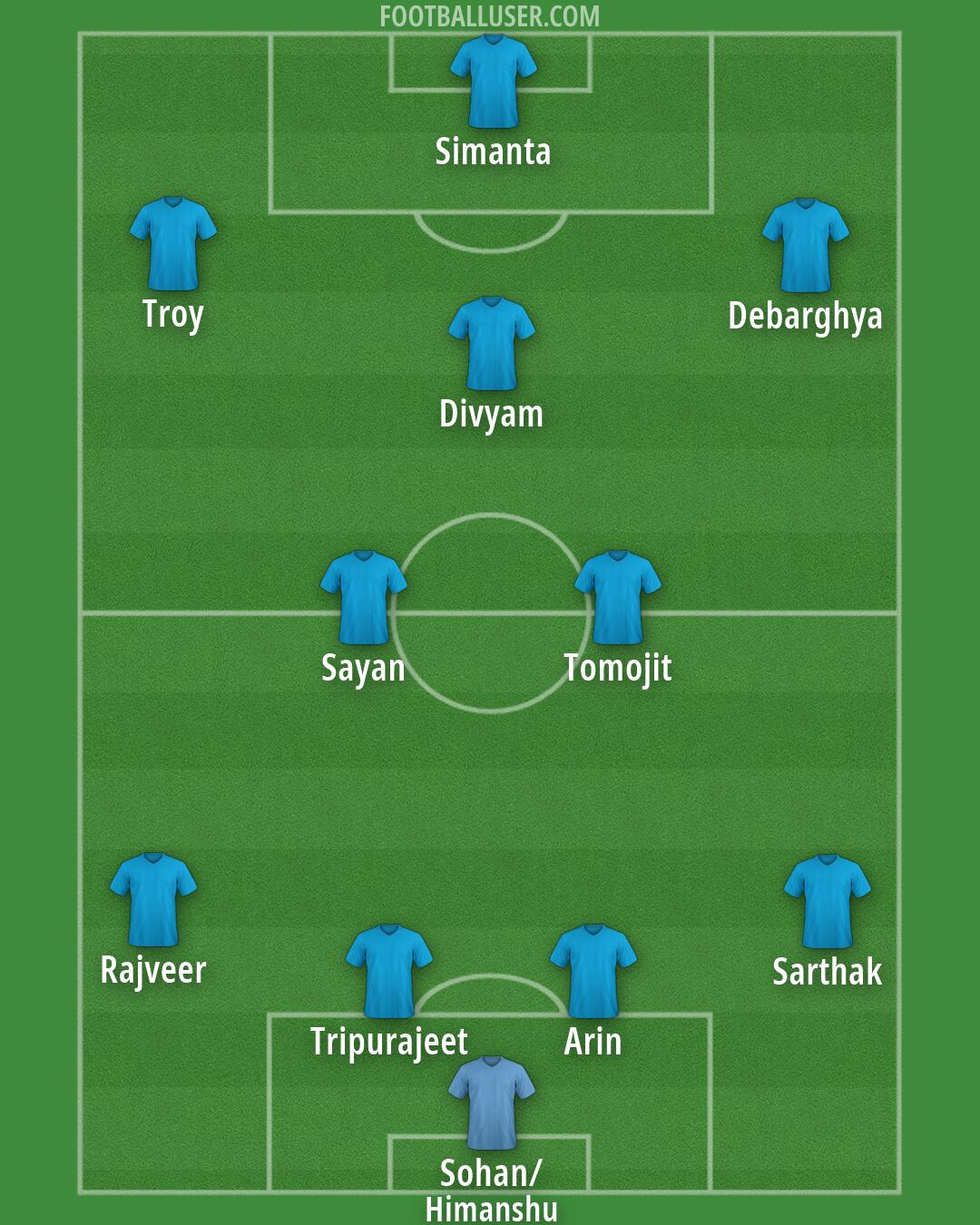 Custom Team Formation 2026