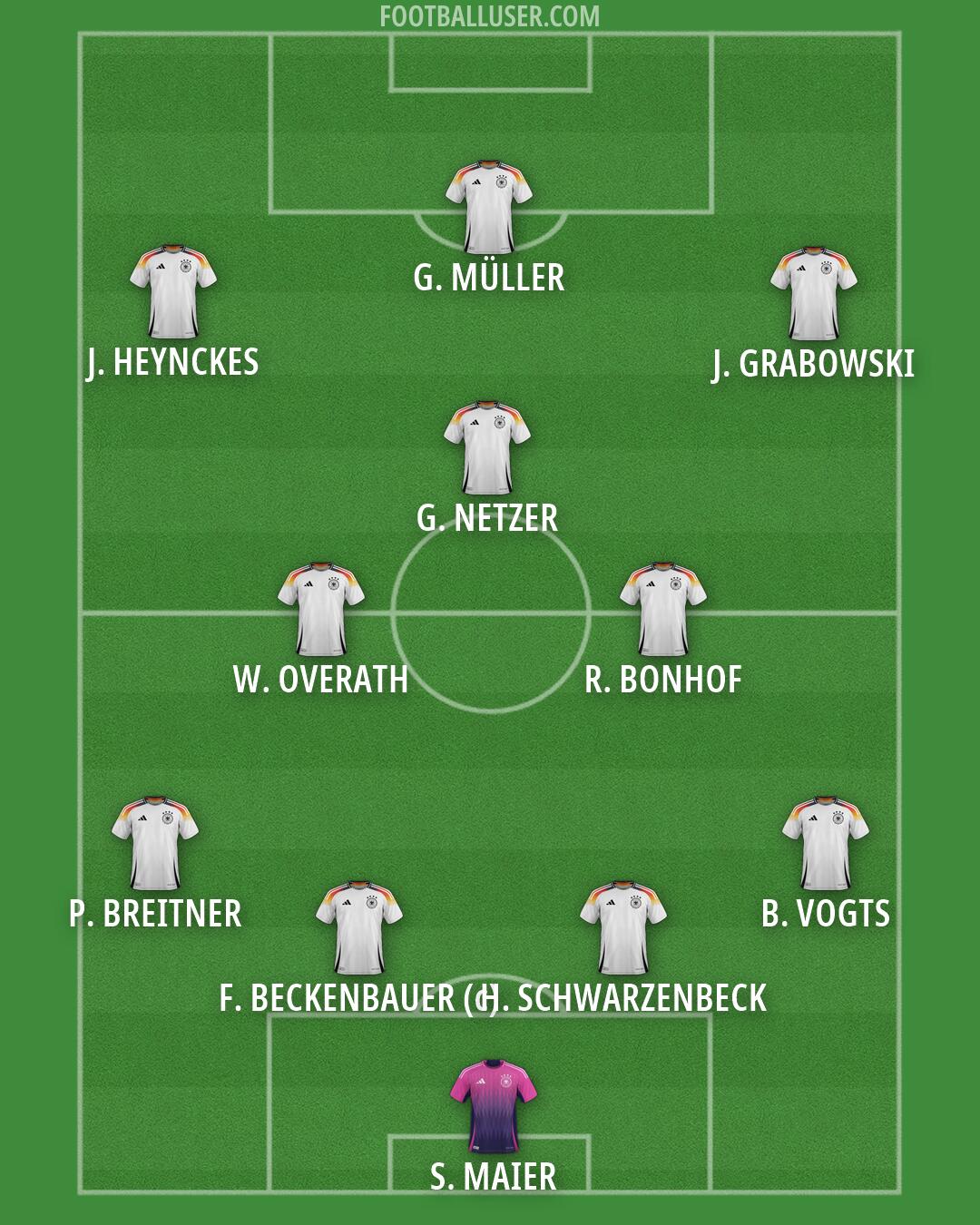 Germany Formation 2026