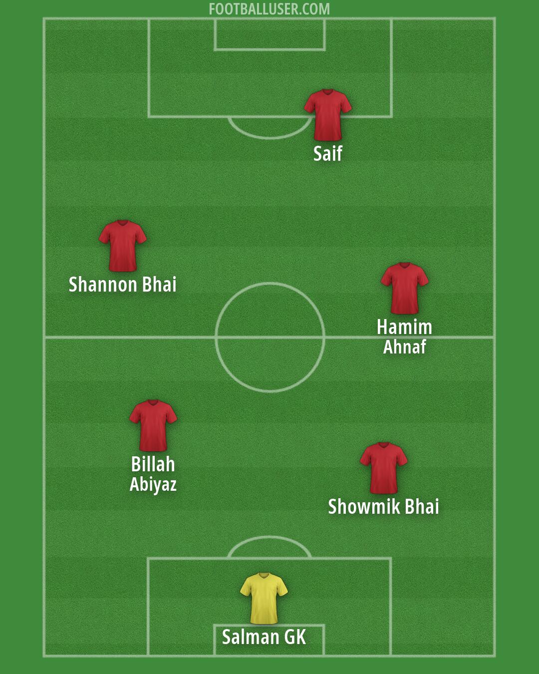 Custom Team Formation 2026