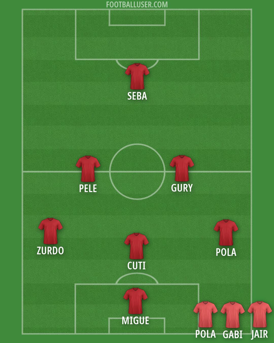 Güemes (SdE) Formation 2026