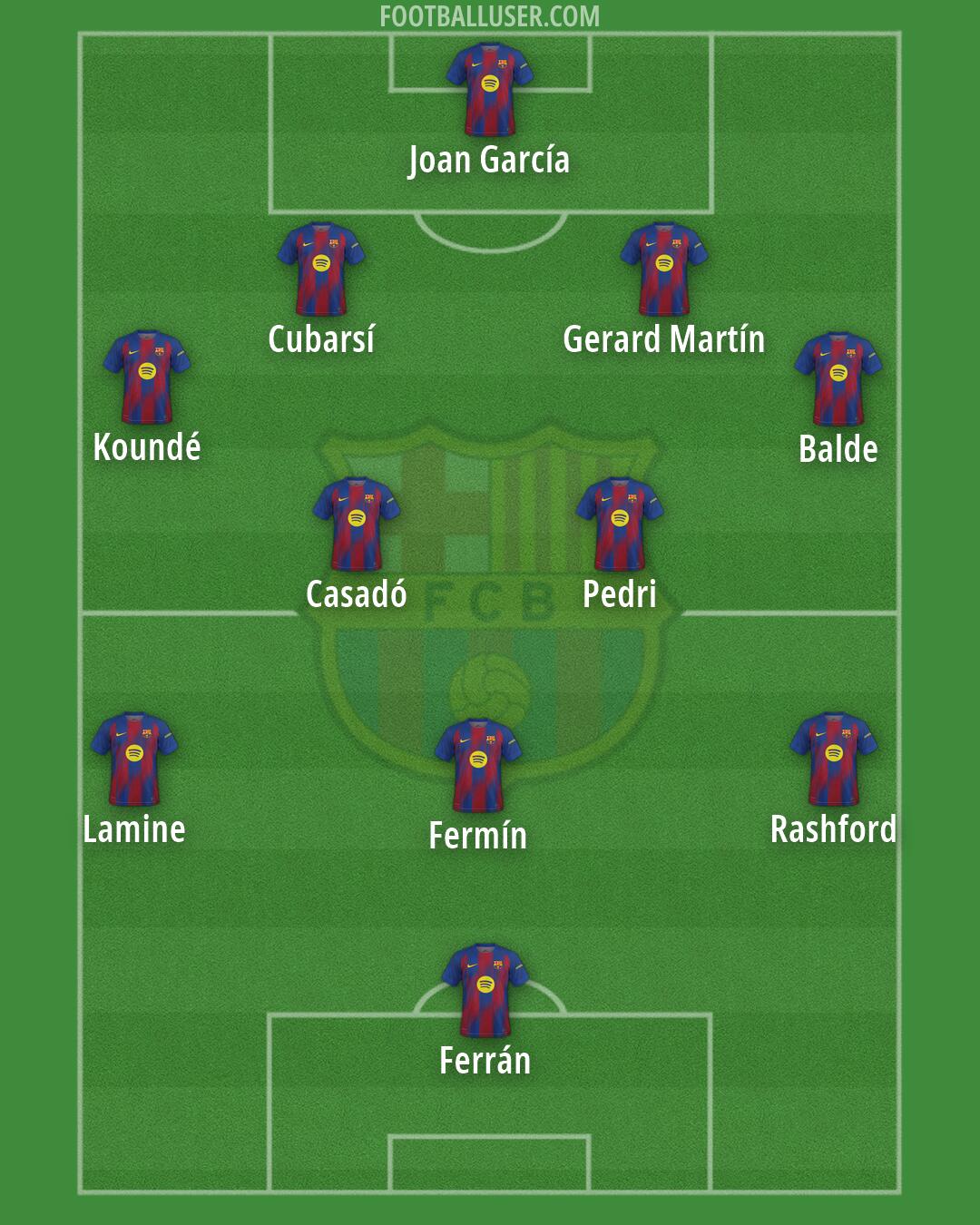 Barcelona Formation 2026