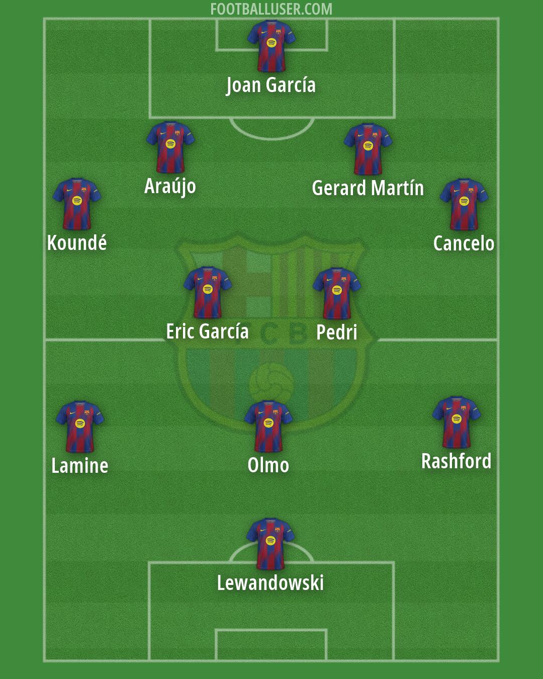 Barcelona Formation 2026