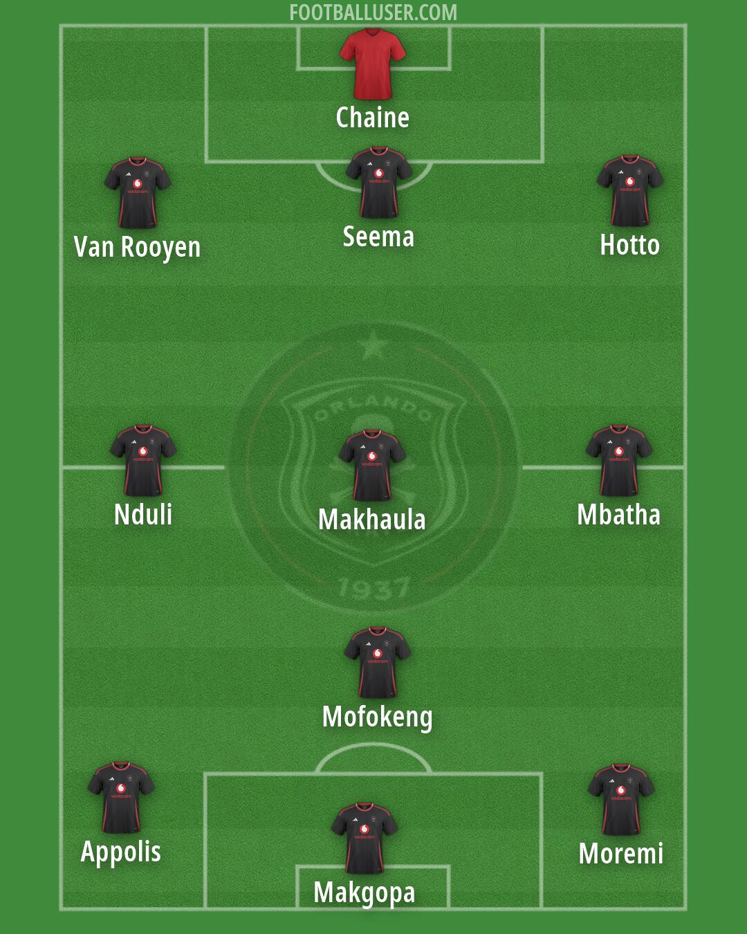 Orlando Pirates Formation 2026