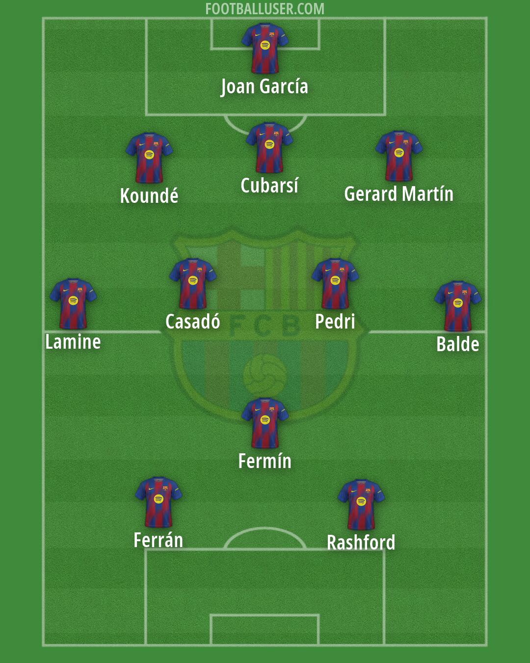 Barcelona Formation 2026