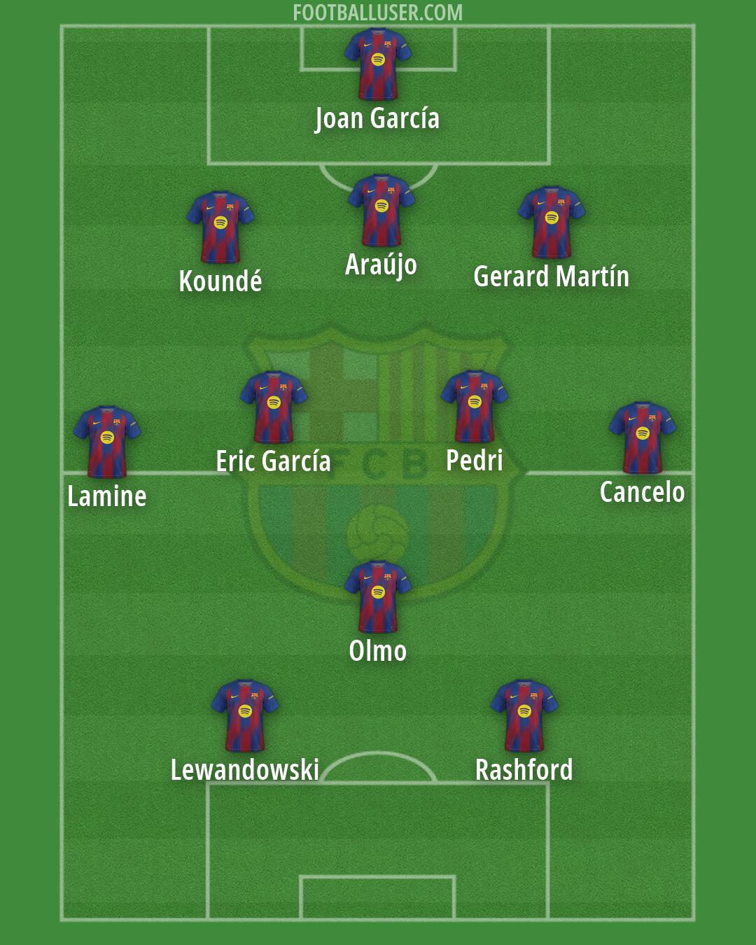 Barcelona Formation 2026